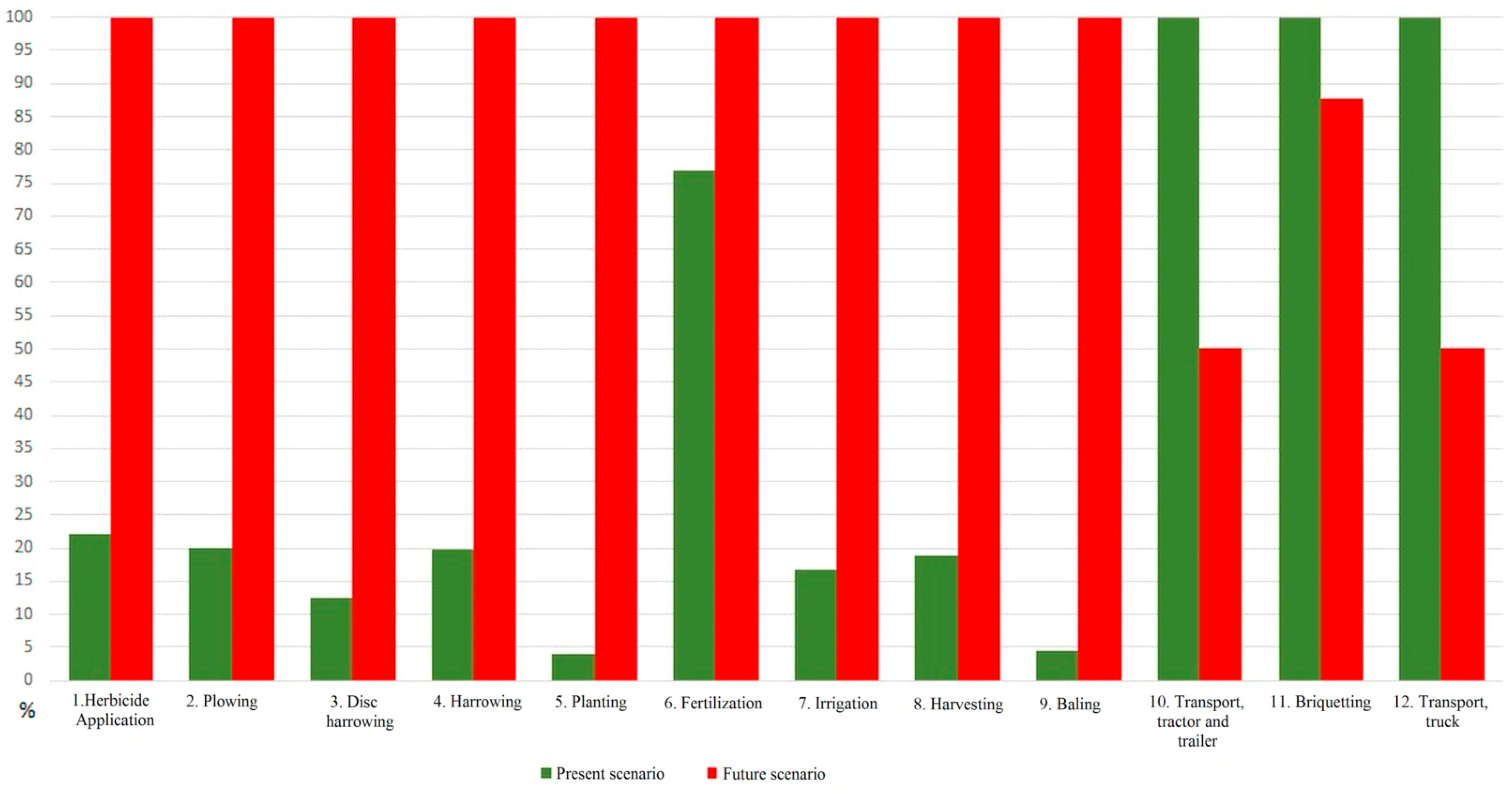 Forests 09 00654 g005