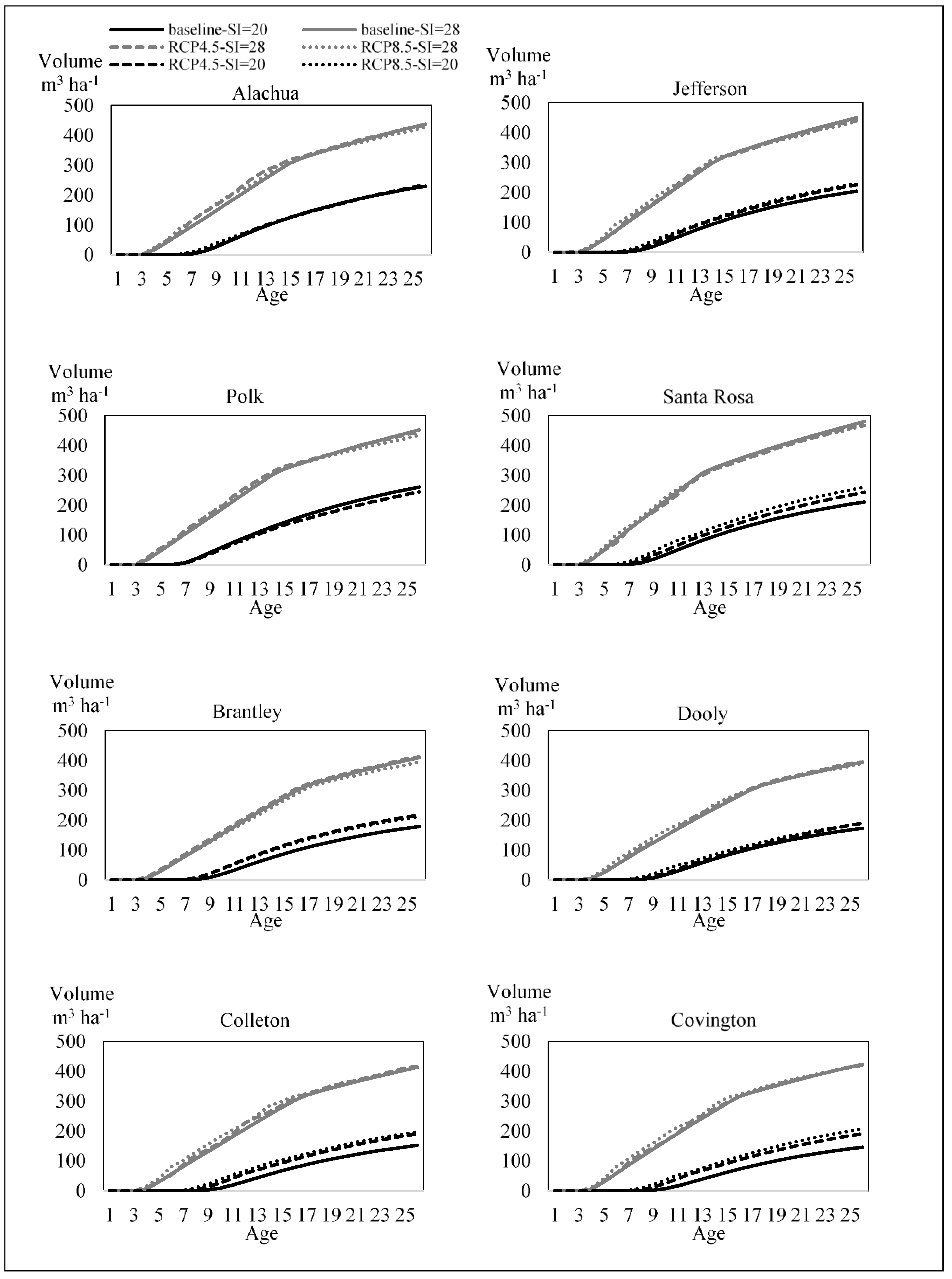 Forests 09 00656 g002