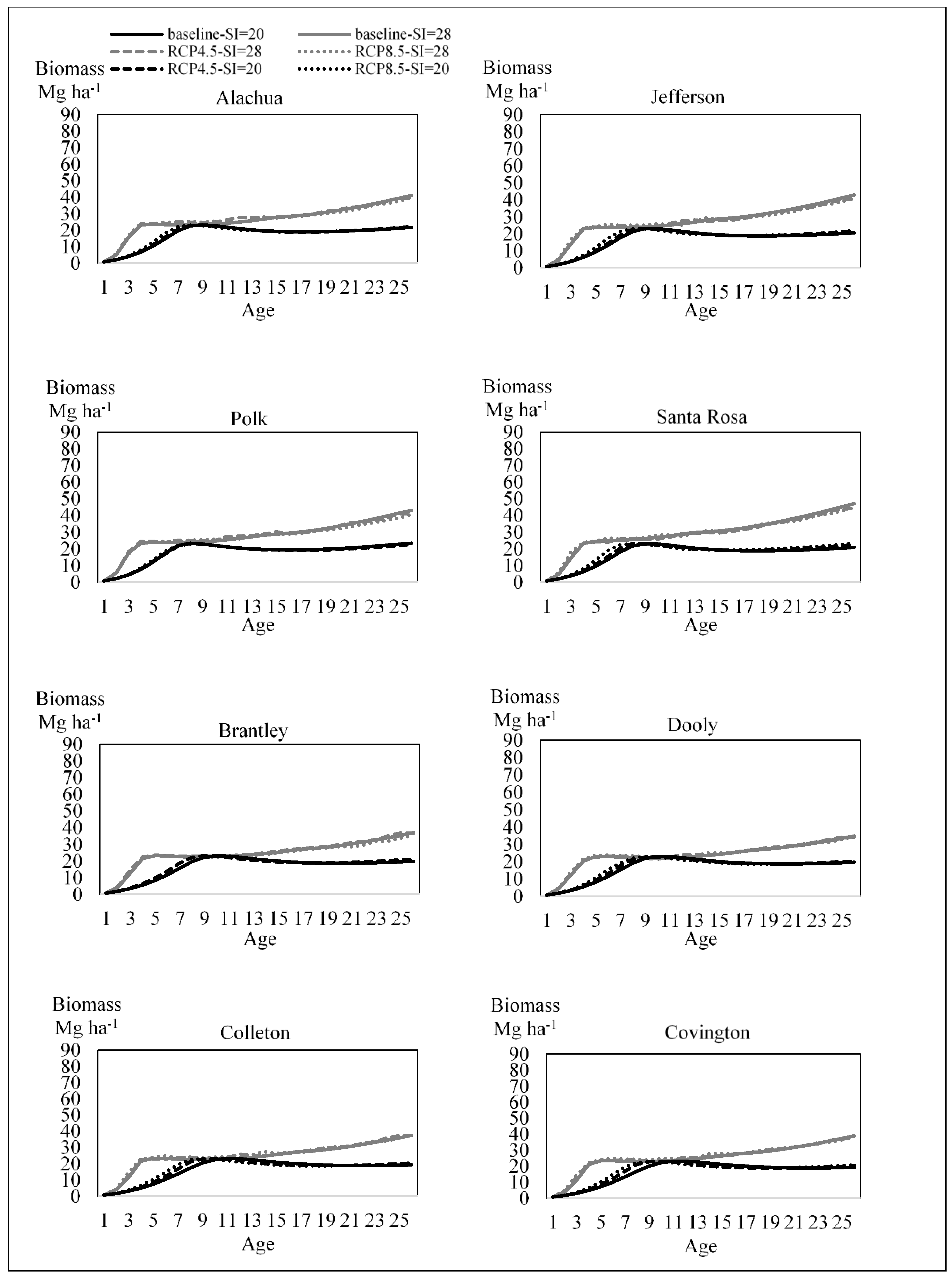 Forests 09 00656 g003