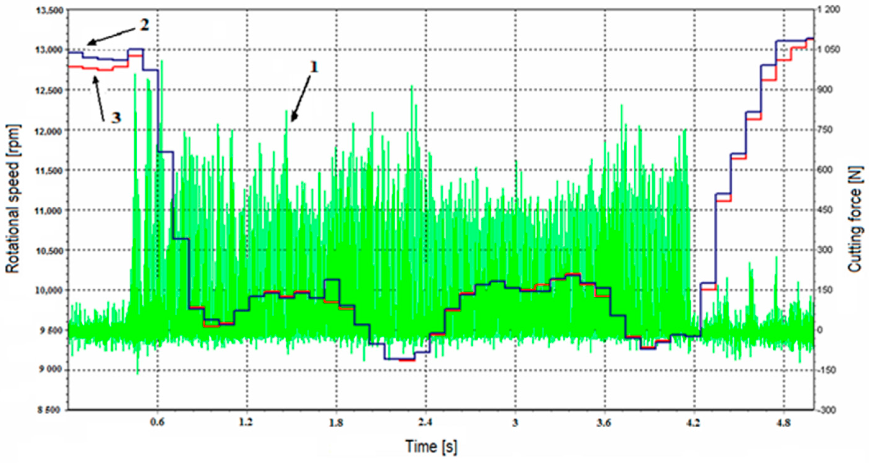 Forests 09 00660 g003