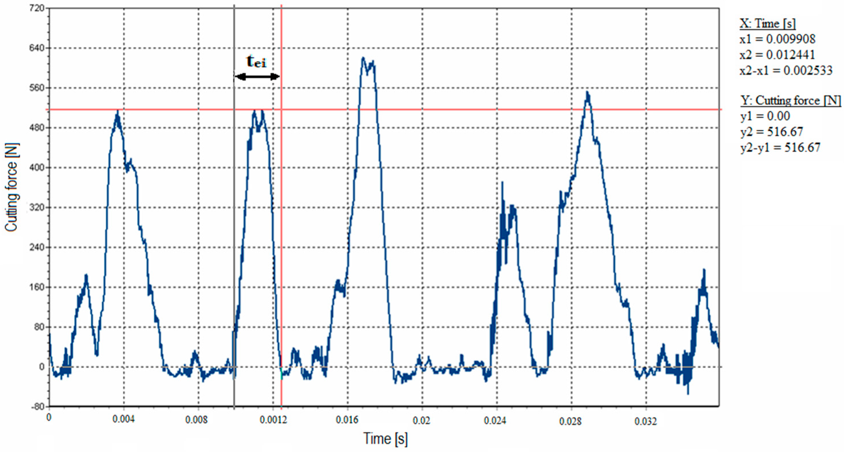 Forests 09 00660 g004
