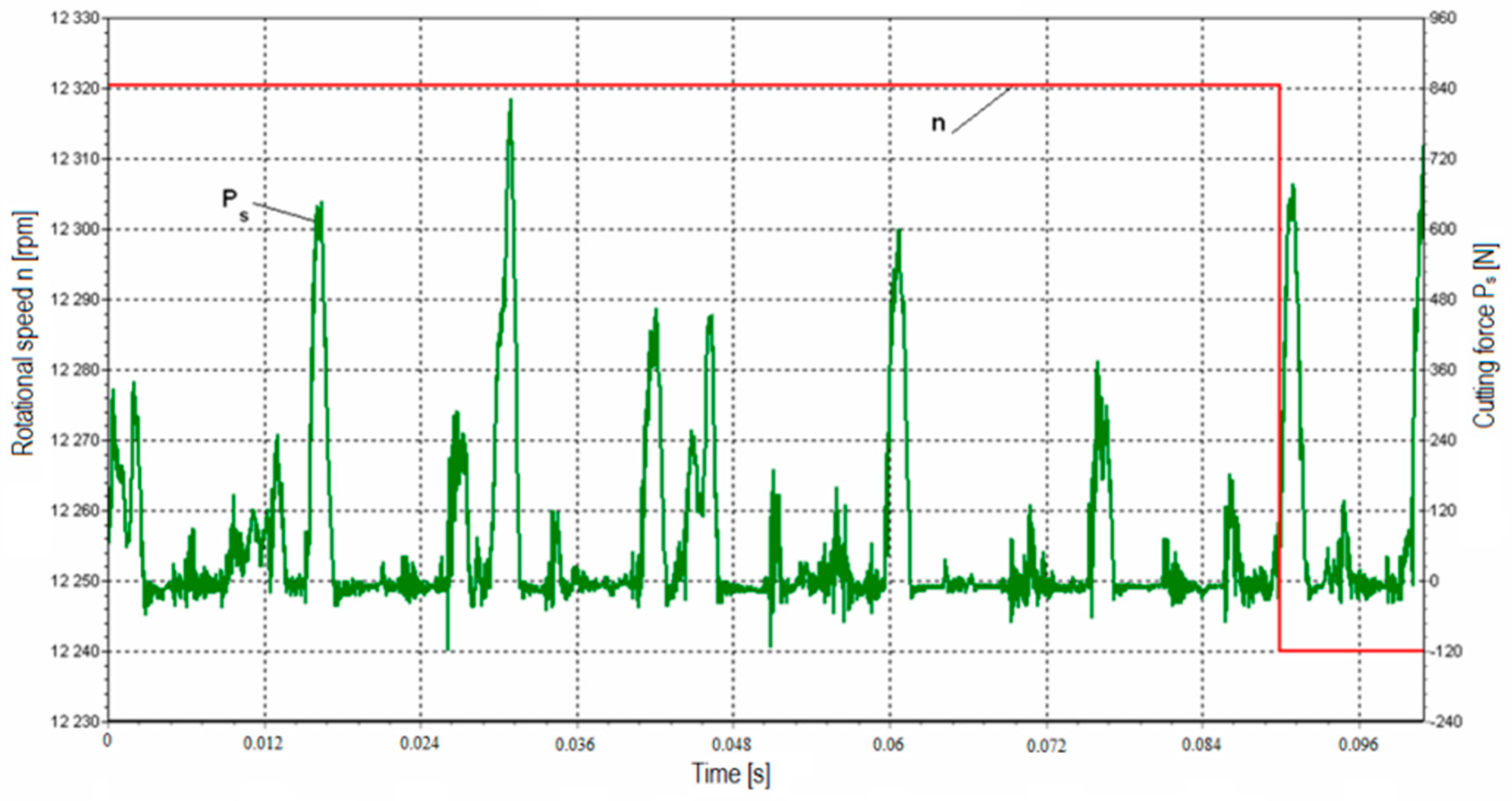 Forests 09 00660 g005