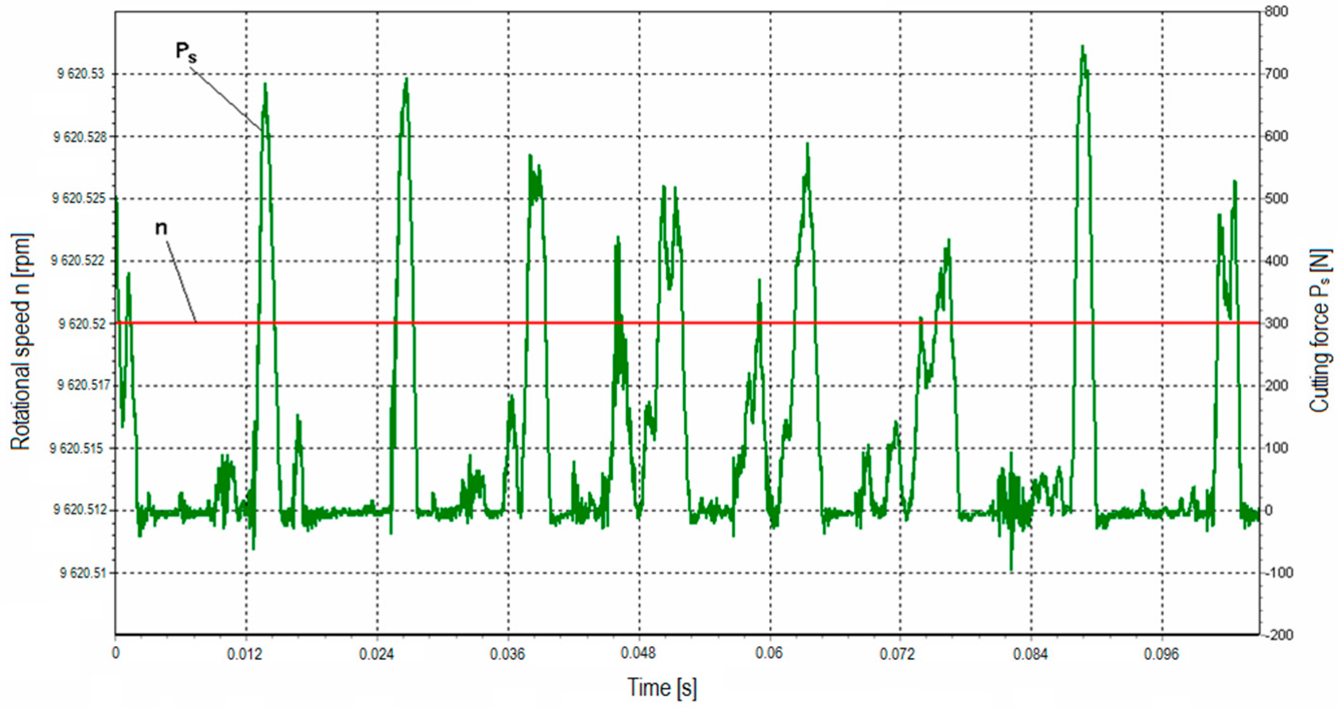 Forests 09 00660 g006