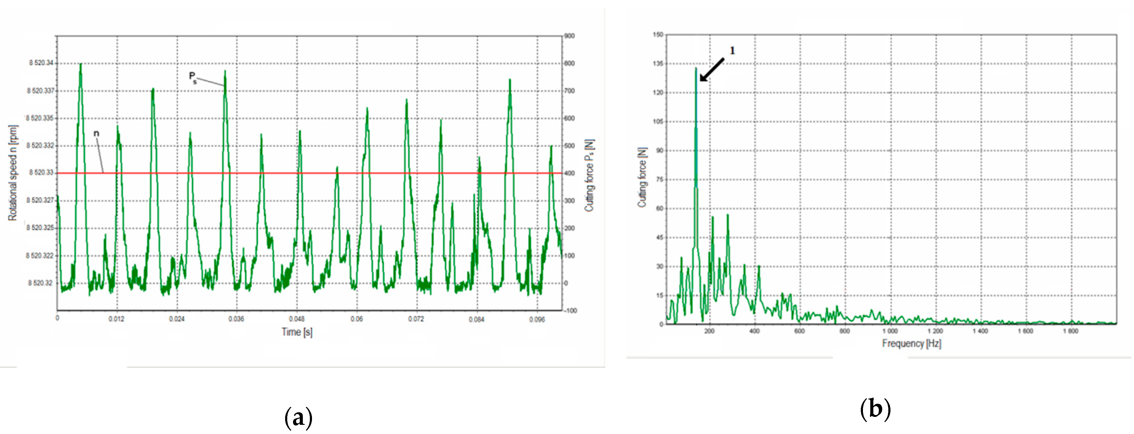 Forests 09 00660 g007