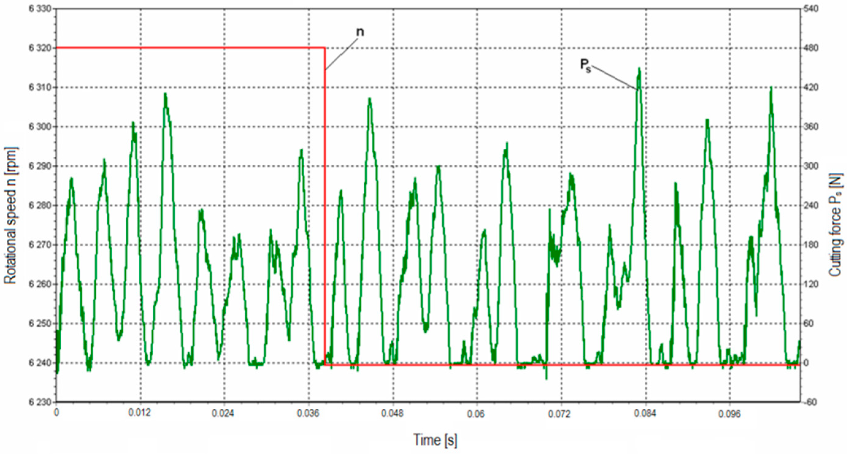 Forests 09 00660 g008