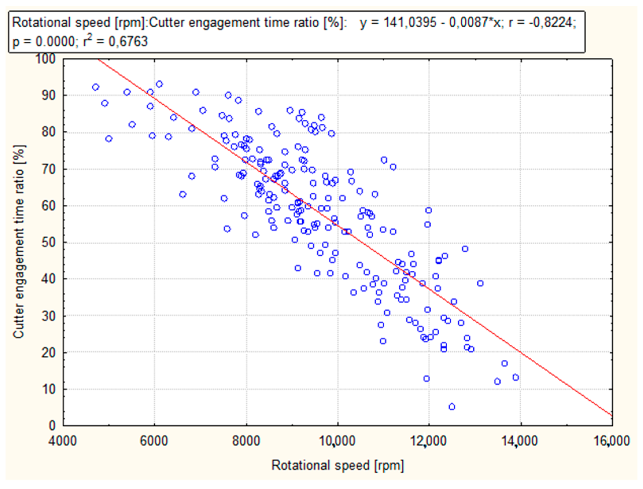 Forests 09 00660 g010