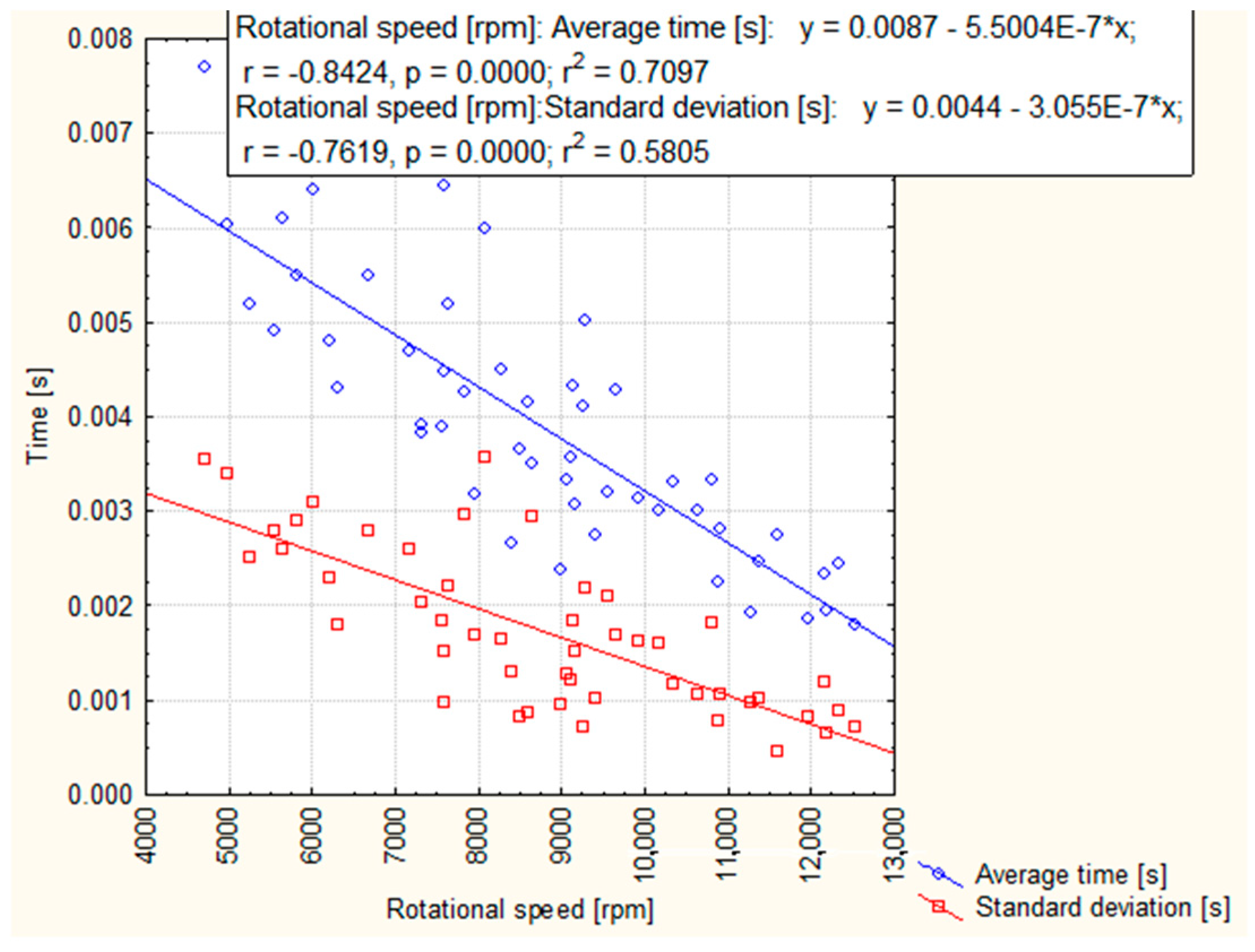 Forests 09 00660 g011
