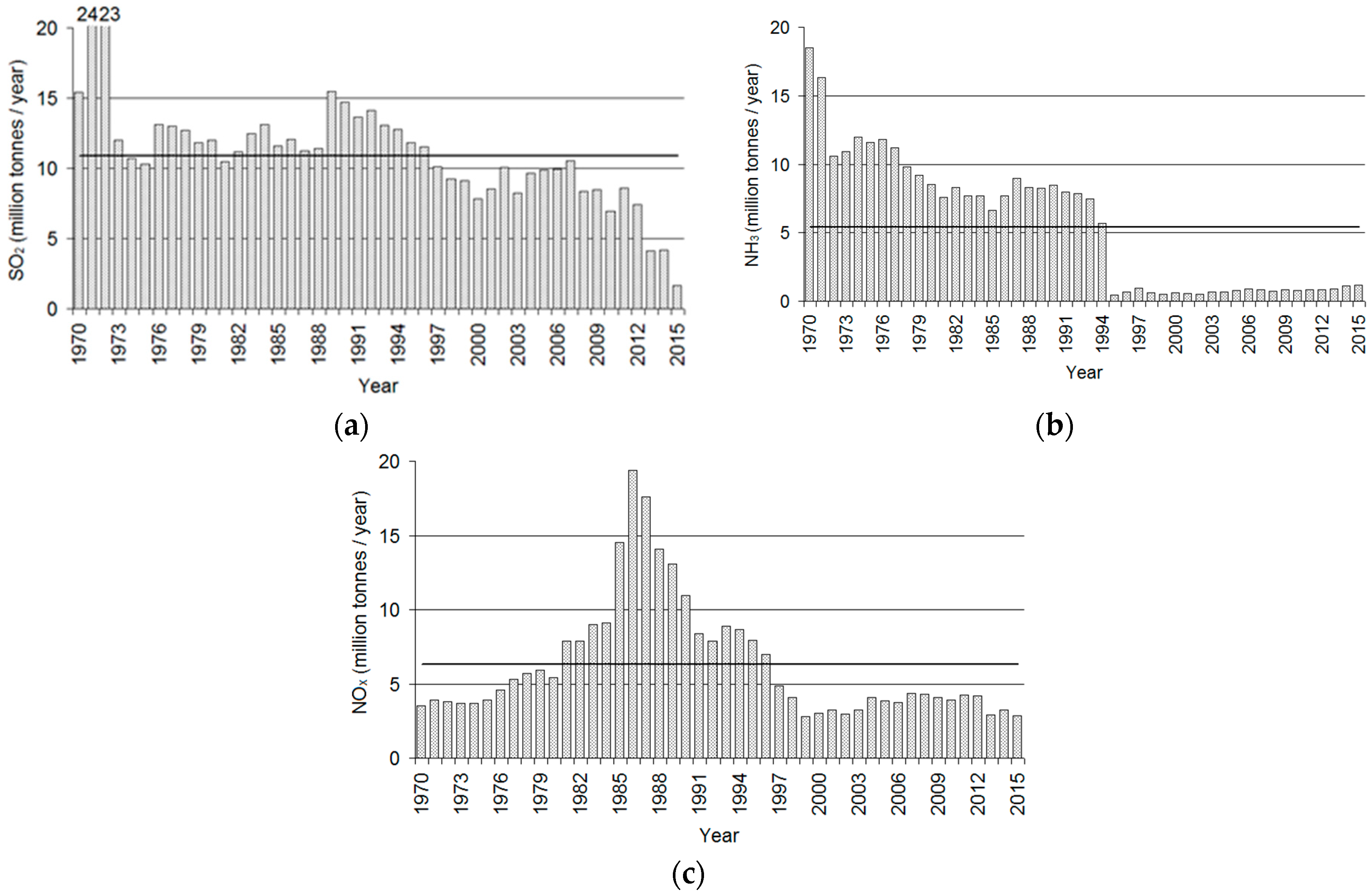 Forests 09 00661 g003 Forests 09 00661 g003