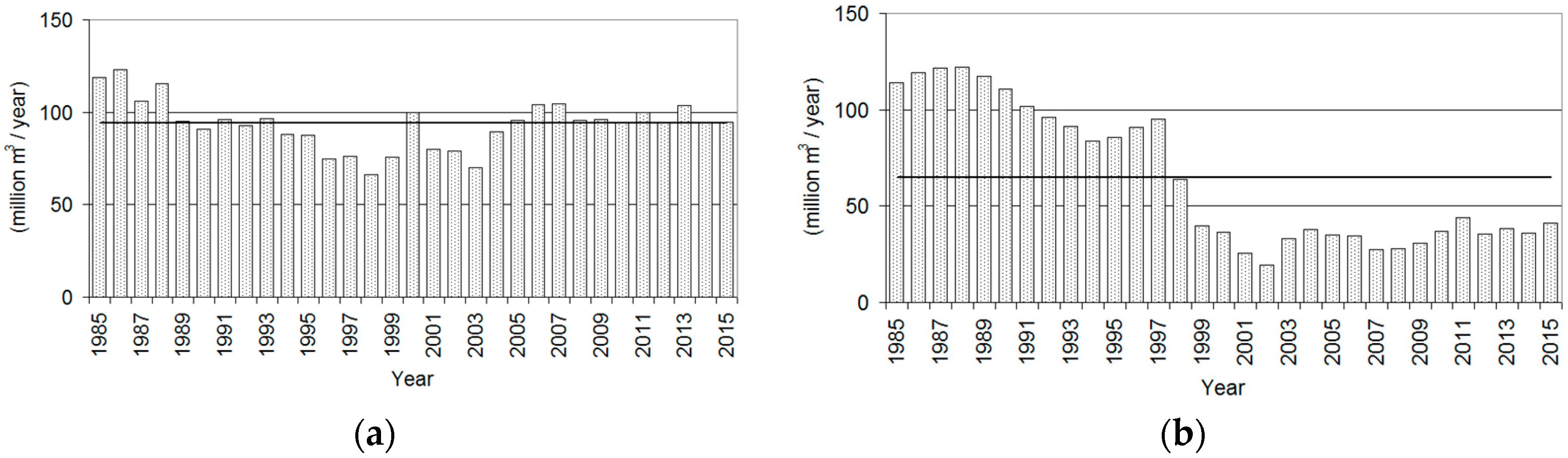 Forests 09 00661 g004 Forests 09 00661 g004