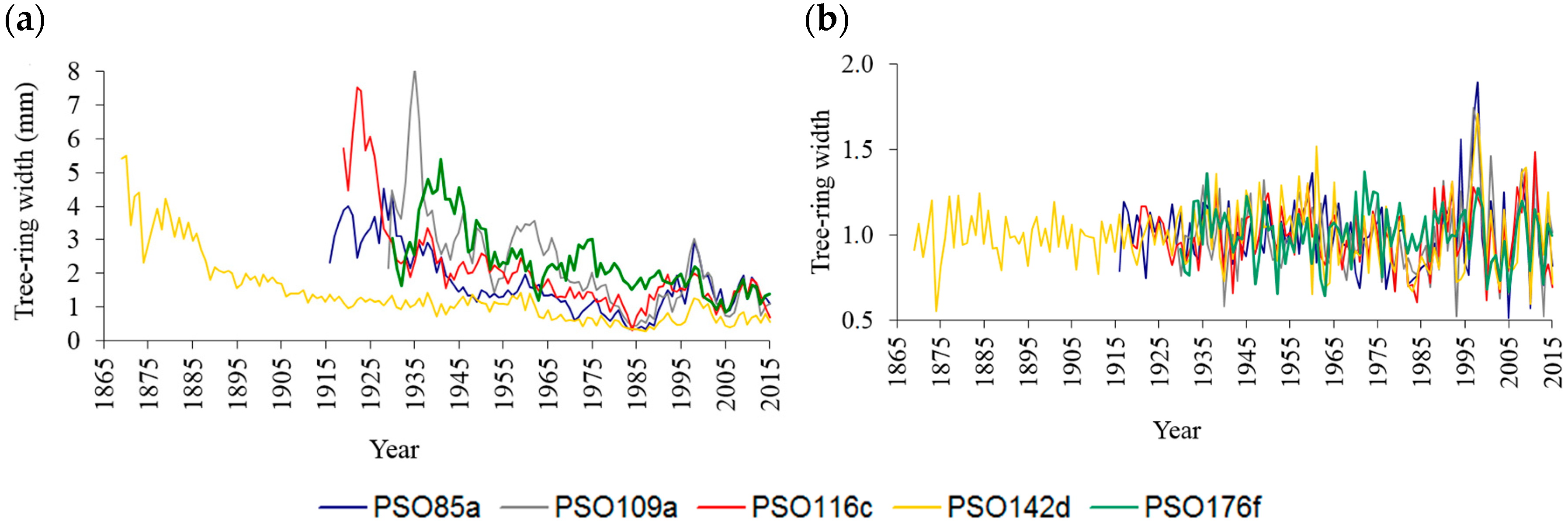Forests 09 00661 g005 Forests 09 00661 g005