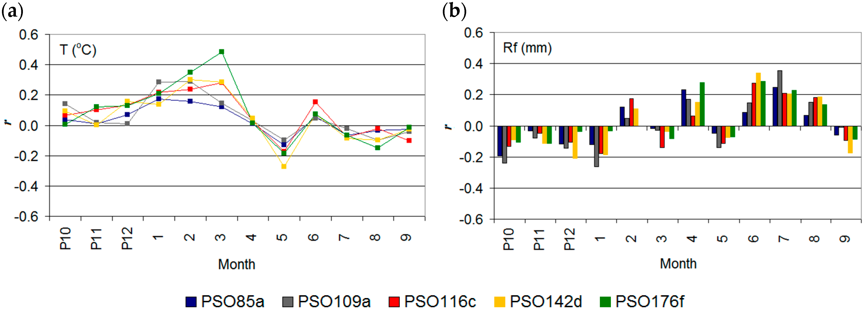 Forests 09 00661 g006 Forests 09 00661 g006