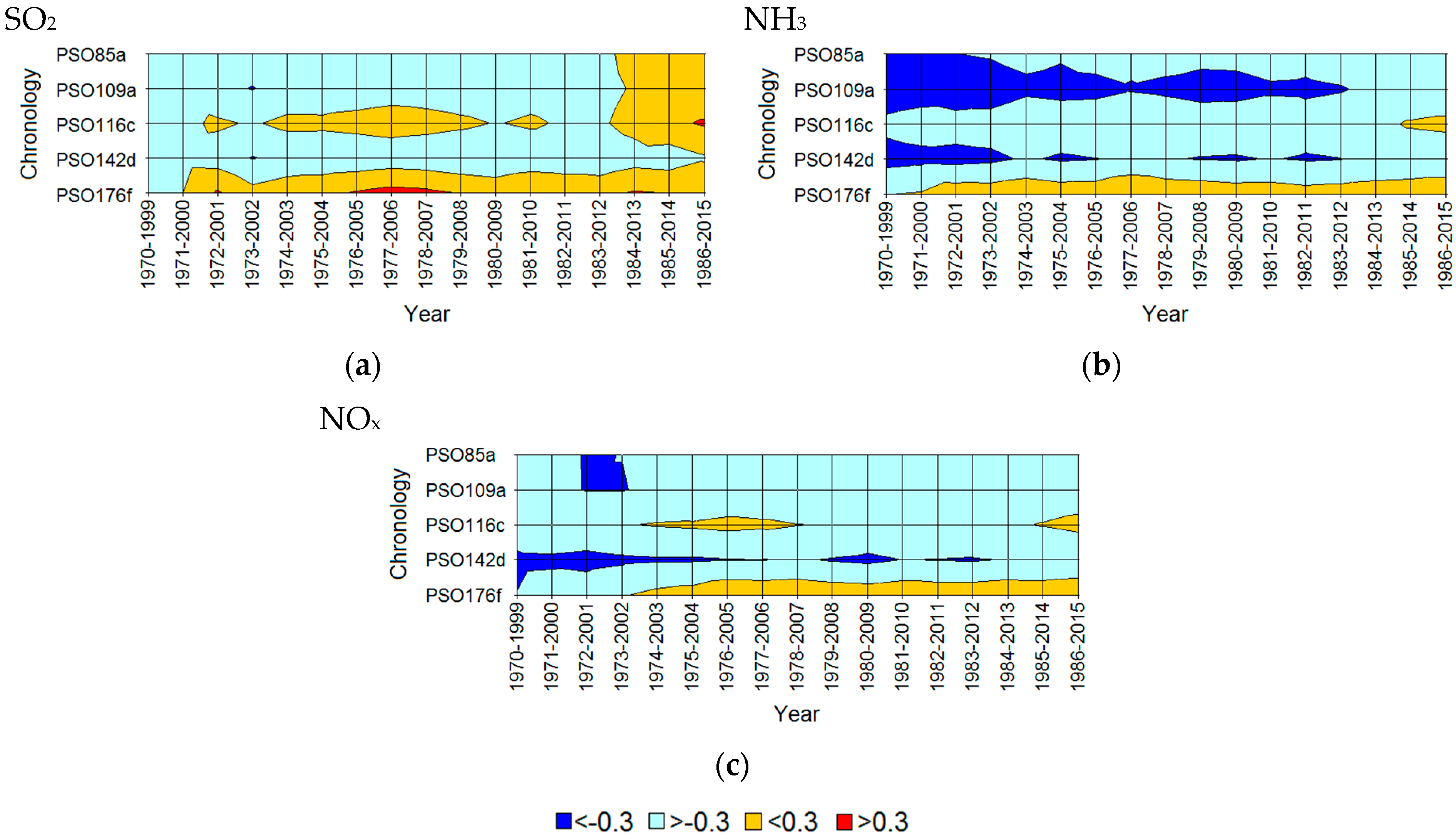 Forests 09 00661 g009 Forests 09 00661 g009