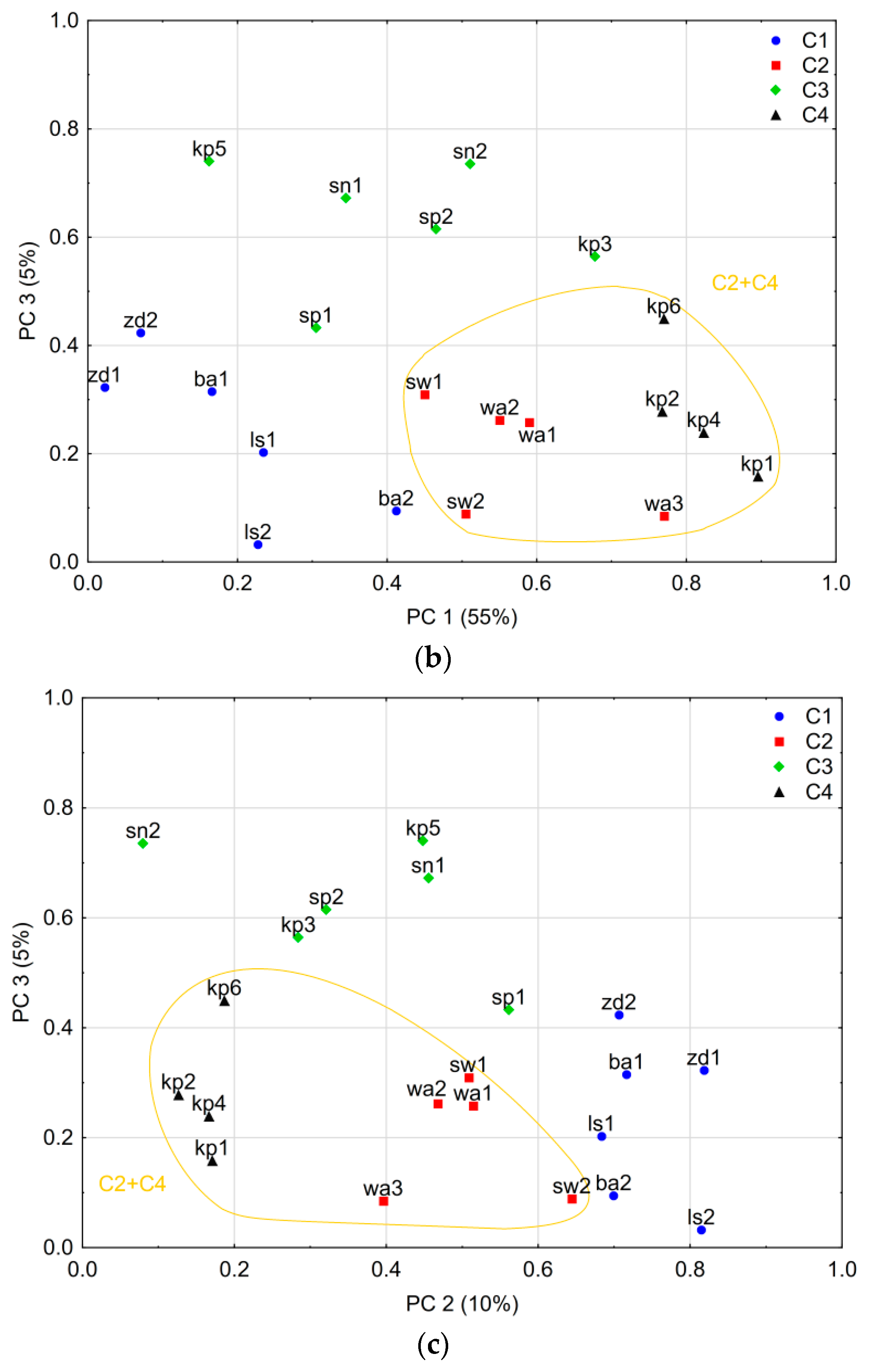 Forests 09 00663 g002b