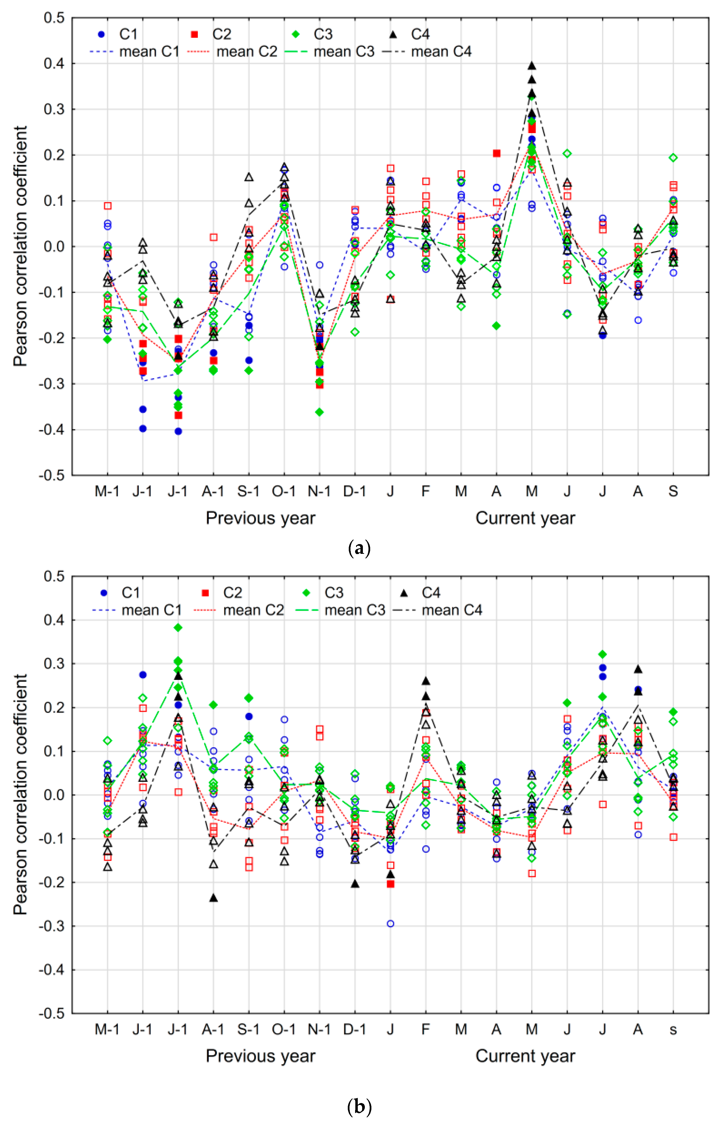Forests 09 00663 g005