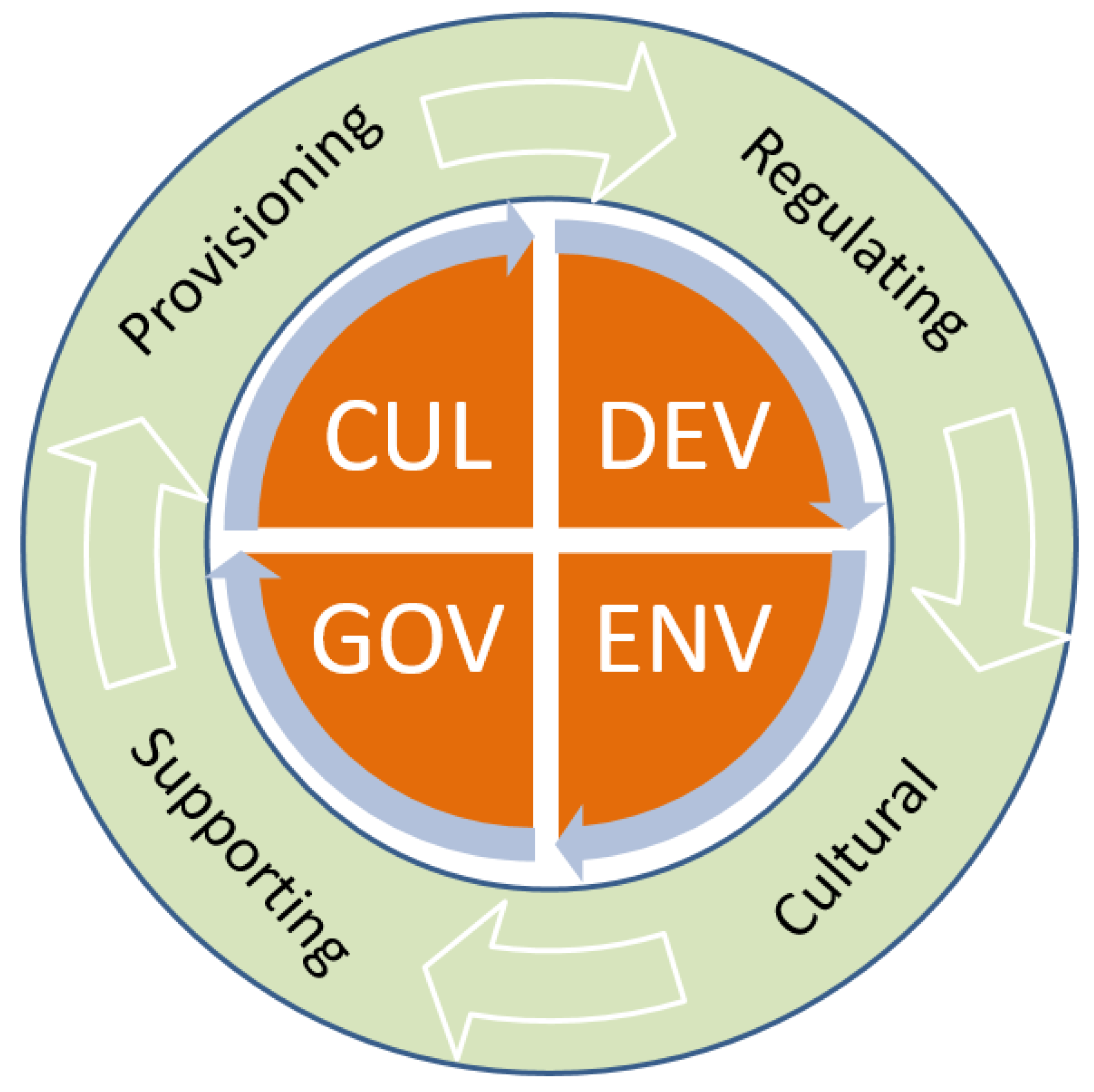 Forests 09 00675 g001 Forests 09 00675 g001