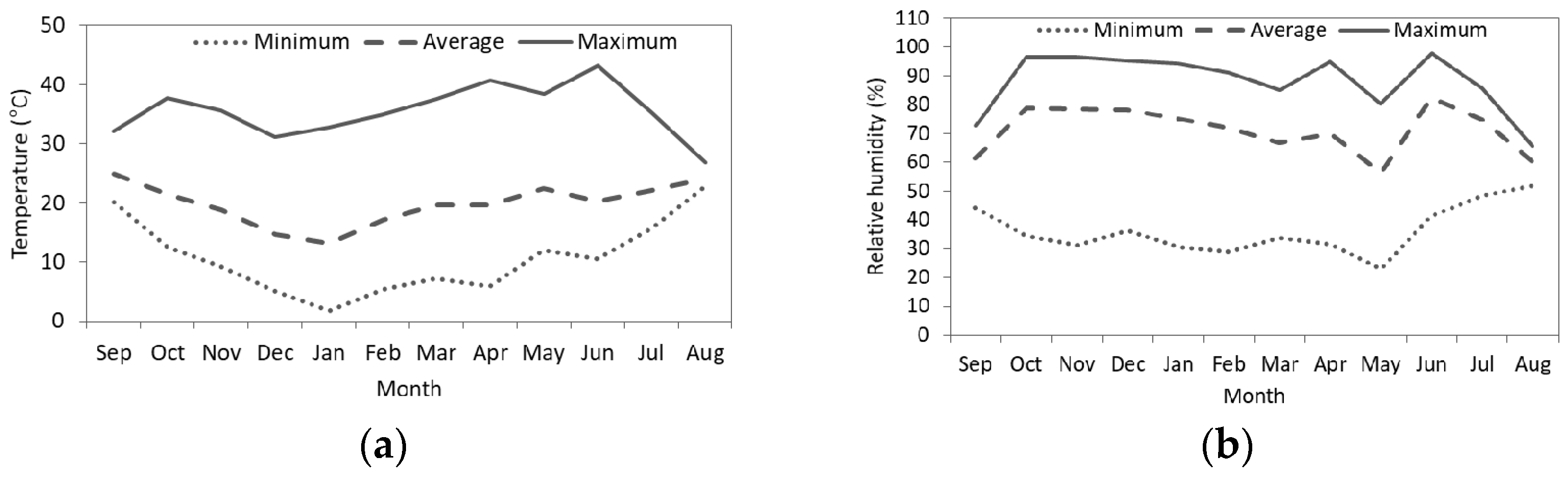 Forests 09 00678 g001