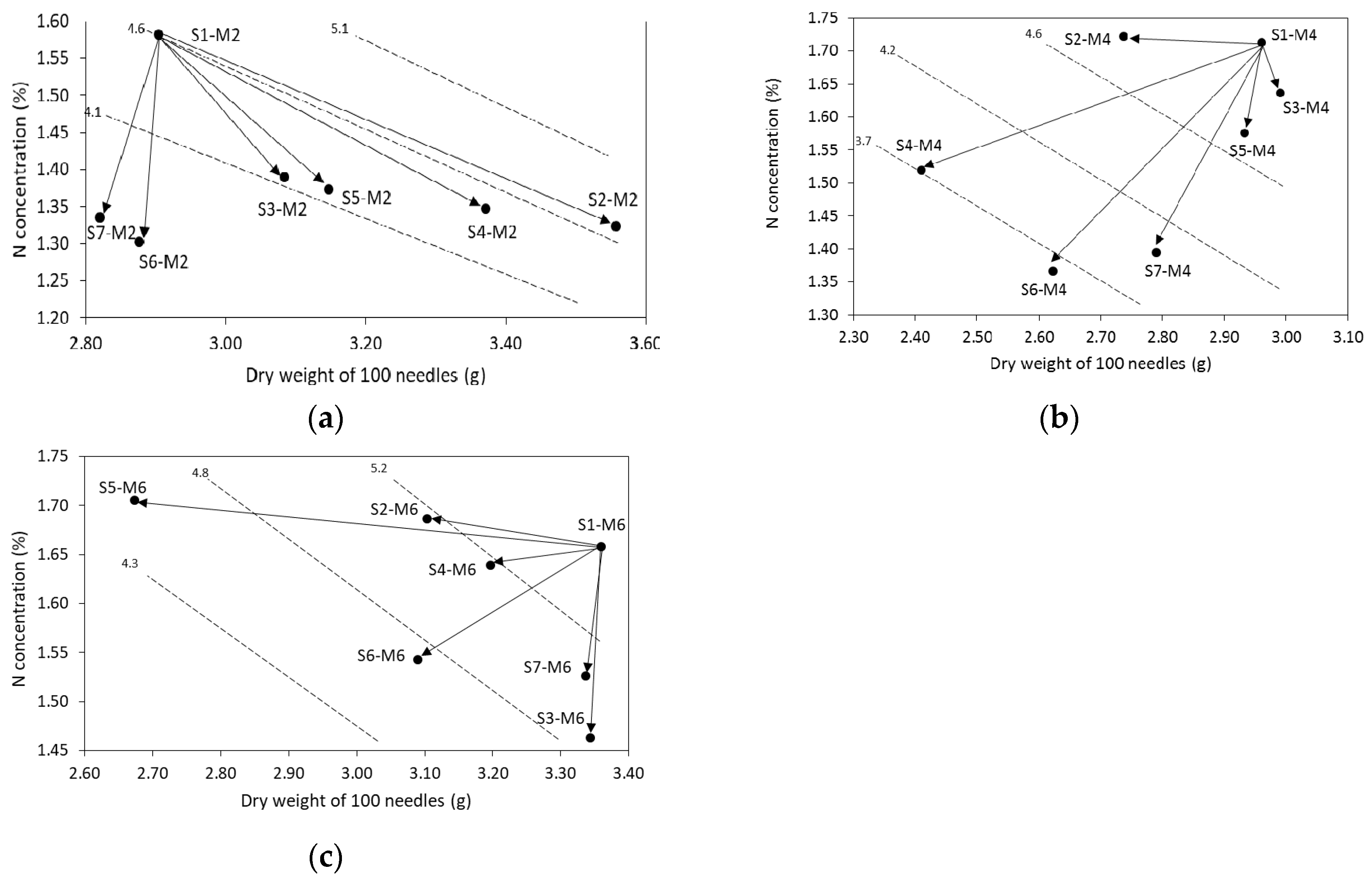 Forests 09 00678 g003