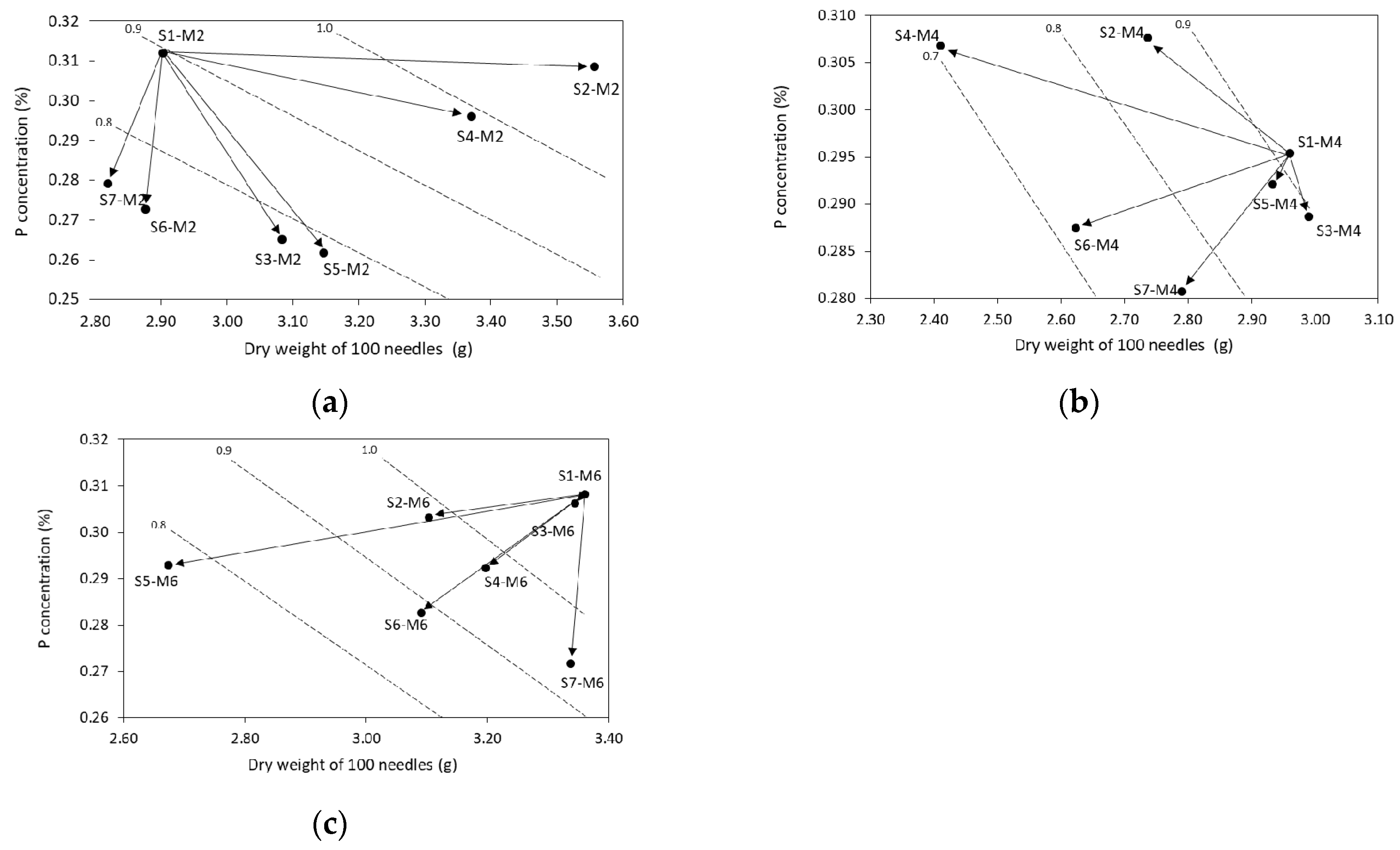 Forests 09 00678 g004