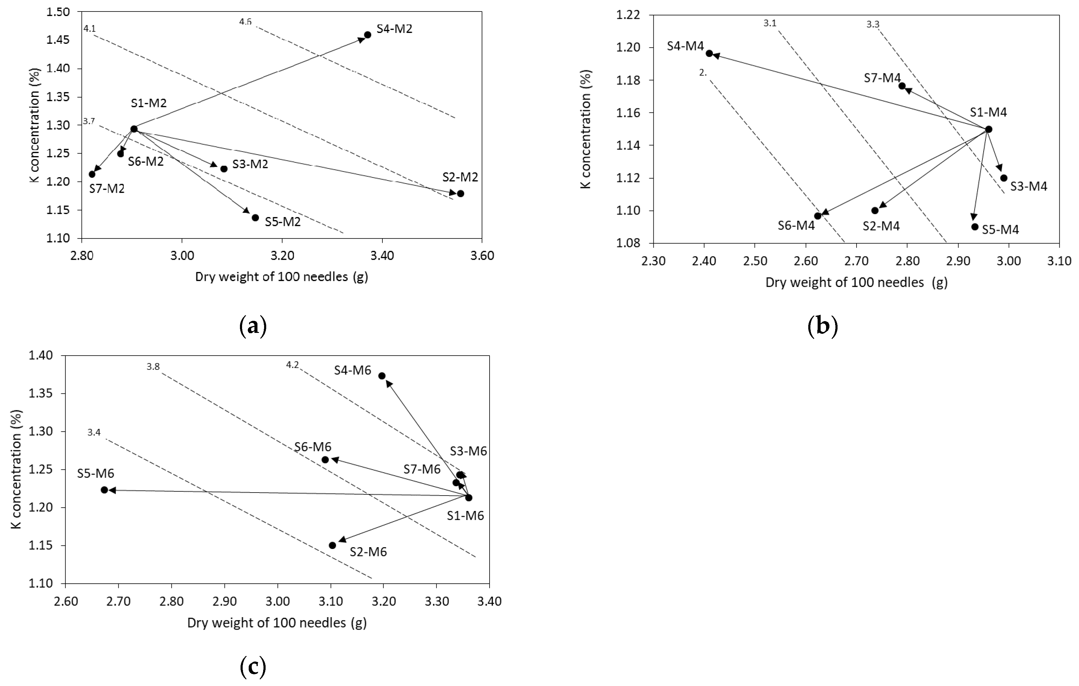Forests 09 00678 g005