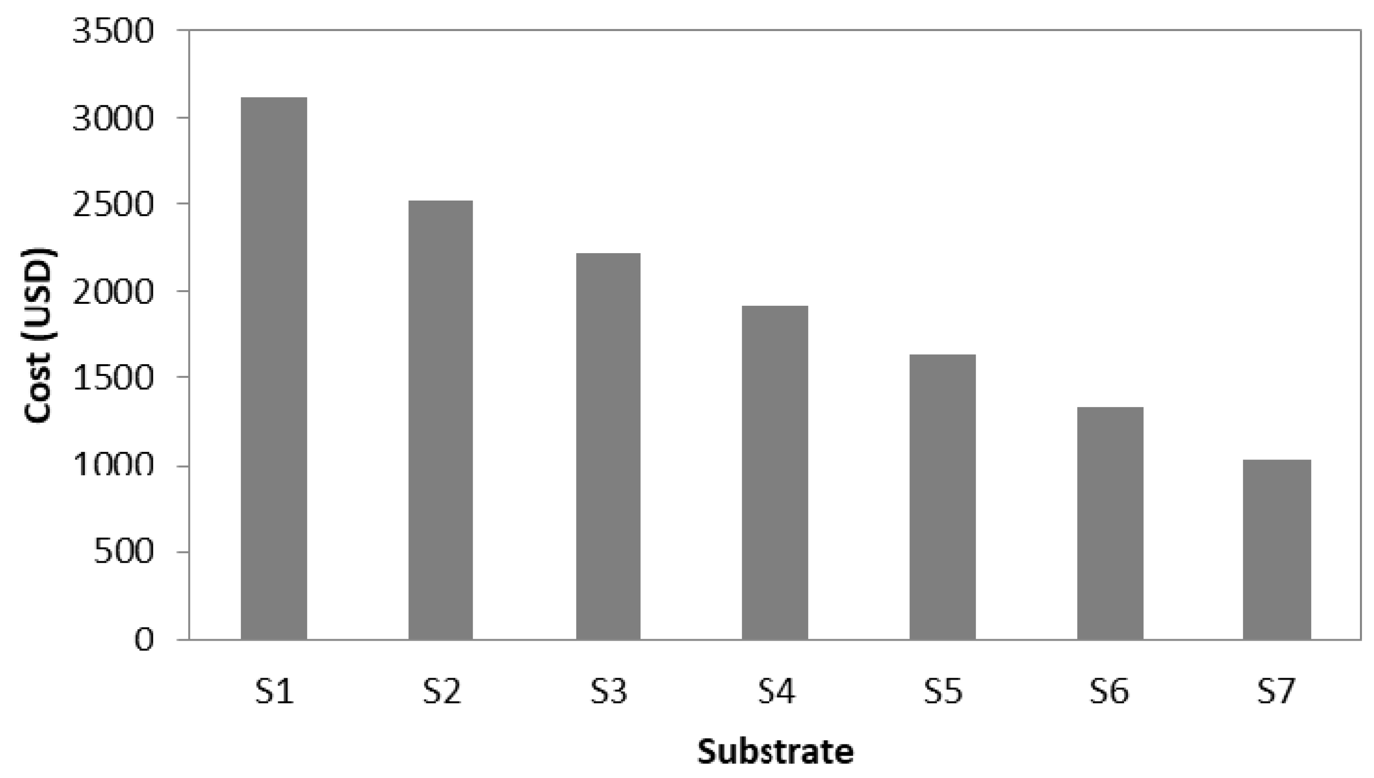 Forests 09 00678 g006