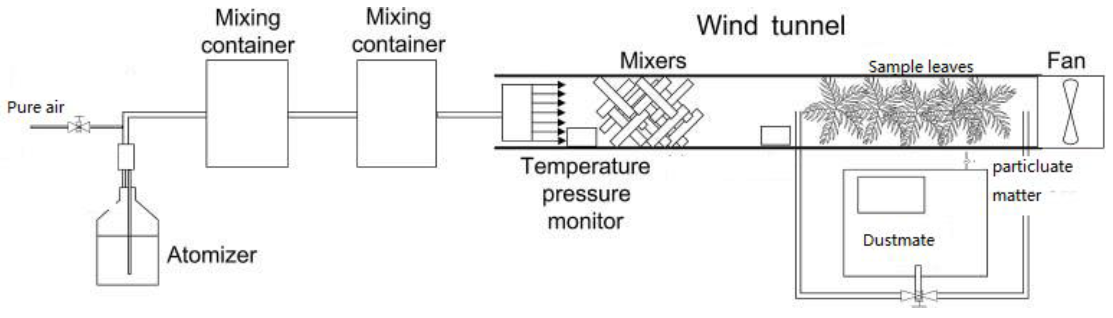 Forests 09 00681 g001