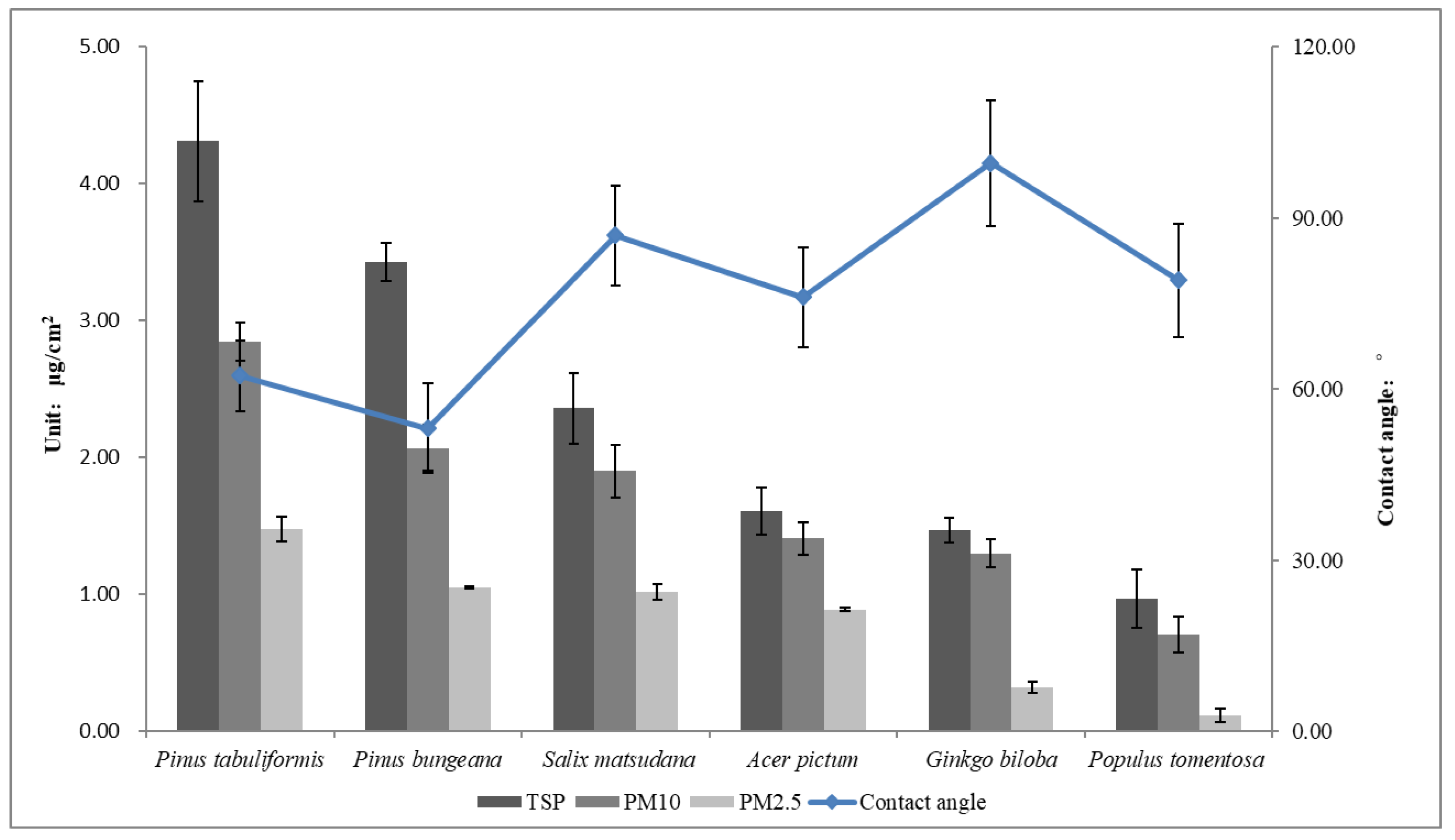 Forests 09 00681 g002