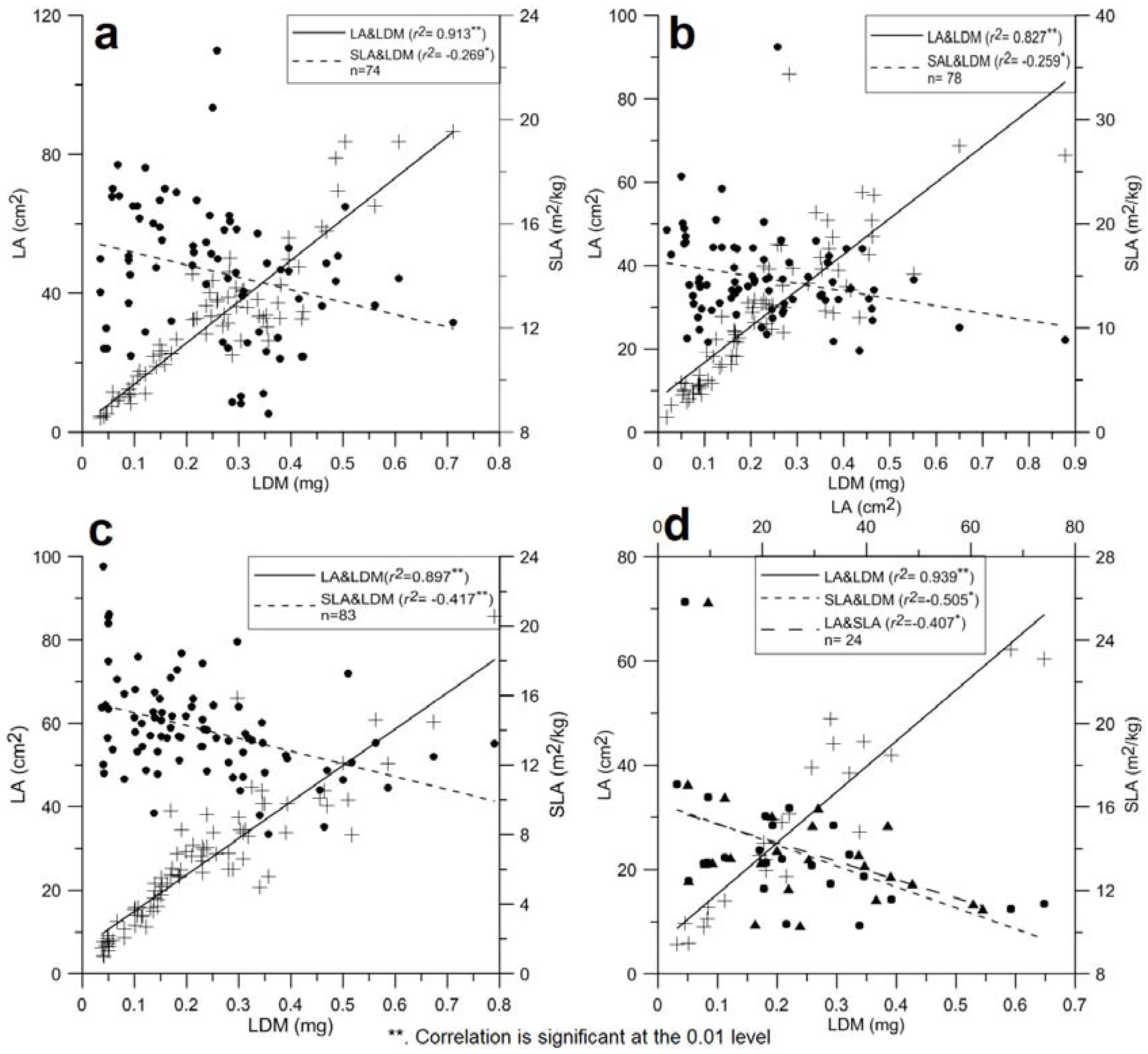 Forests 09 00682 g002 Forests 09 00682 g002