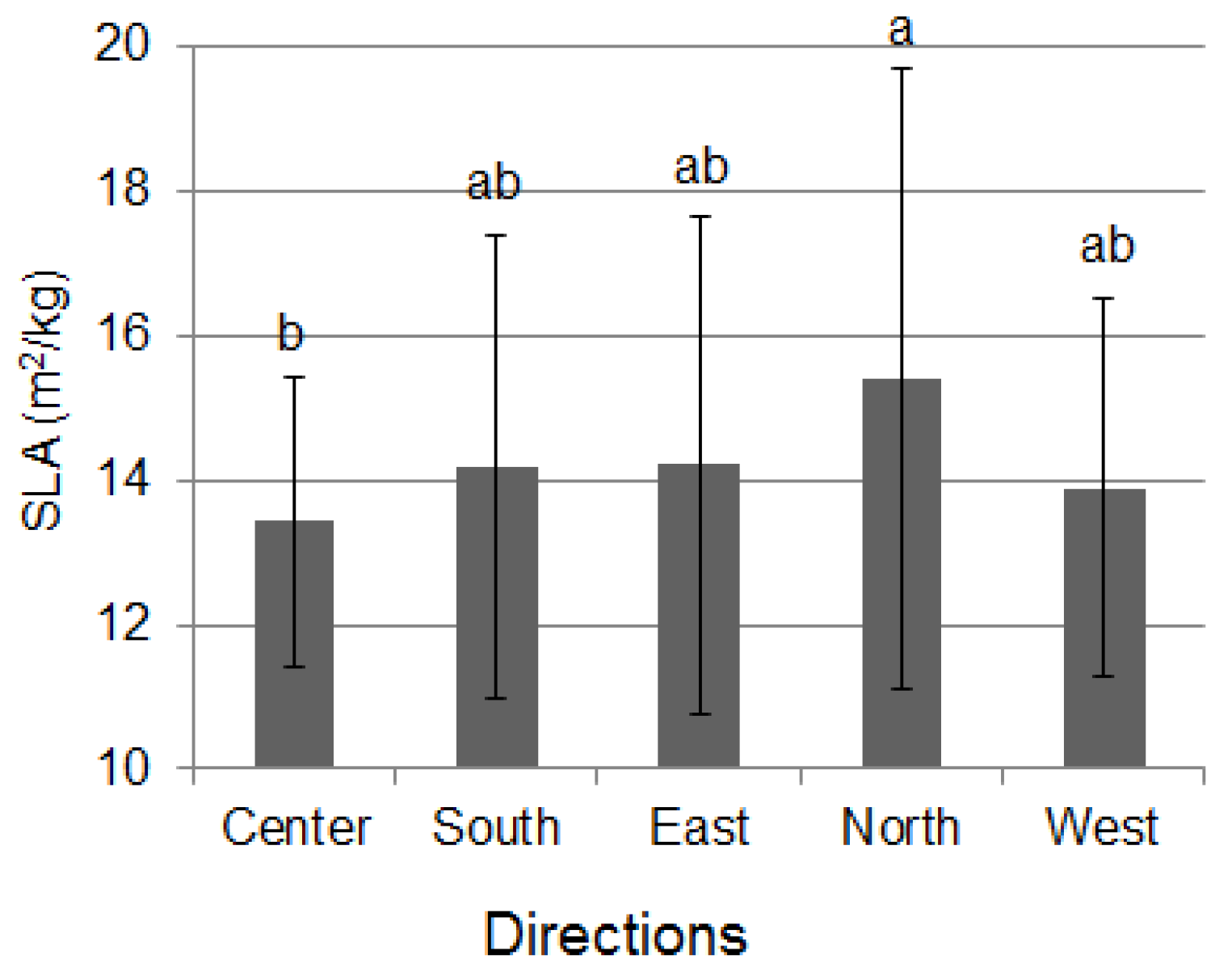 Forests 09 00682 g003 Forests 09 00682 g003