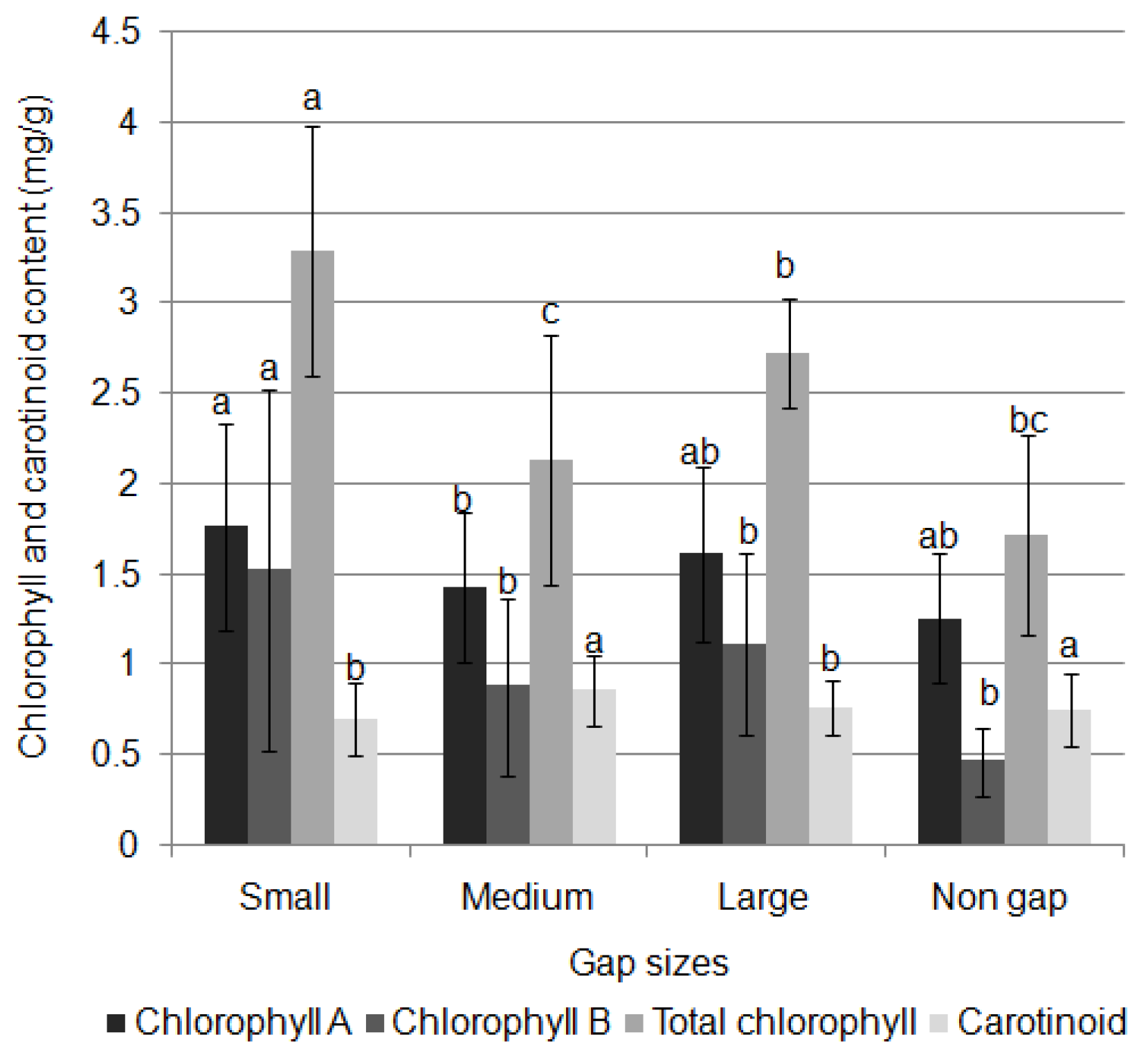 Forests 09 00682 g005 Forests 09 00682 g005