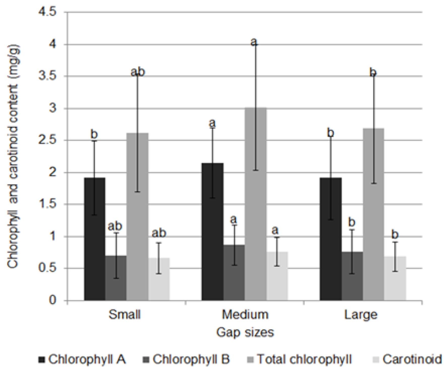 Forests 09 00682 g006 Forests 09 00682 g006