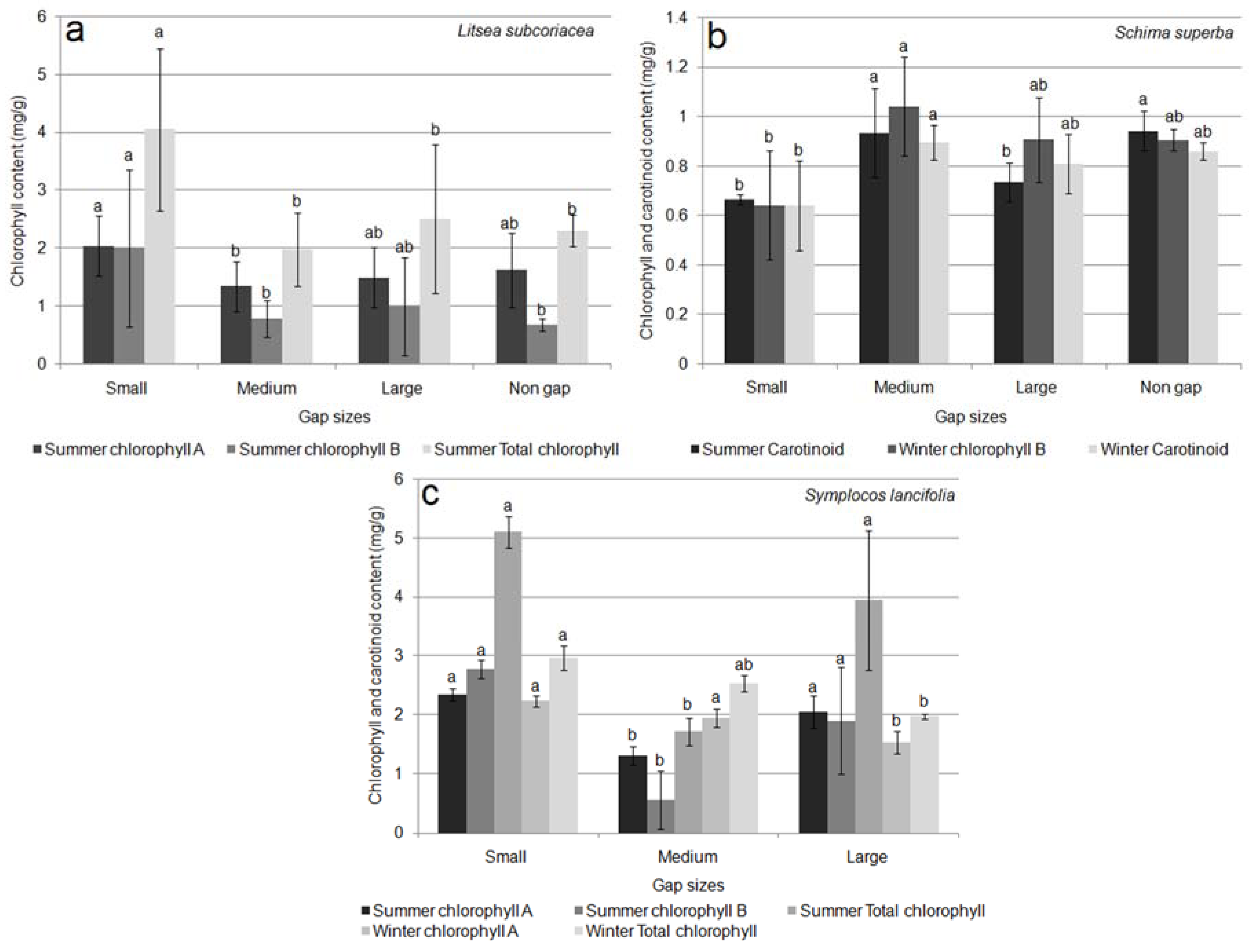 Forests 09 00682 g008 Forests 09 00682 g008