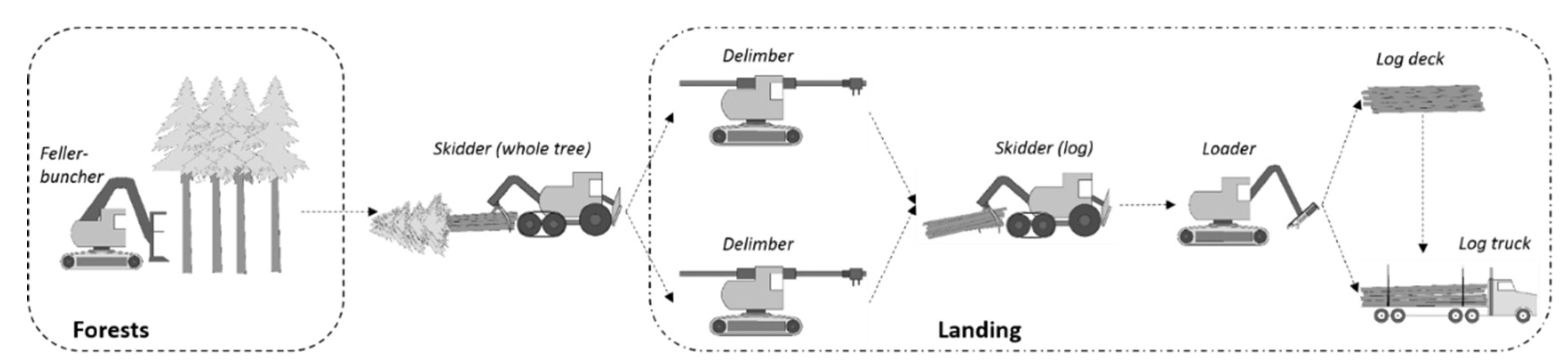 Forests 09 00683 g002