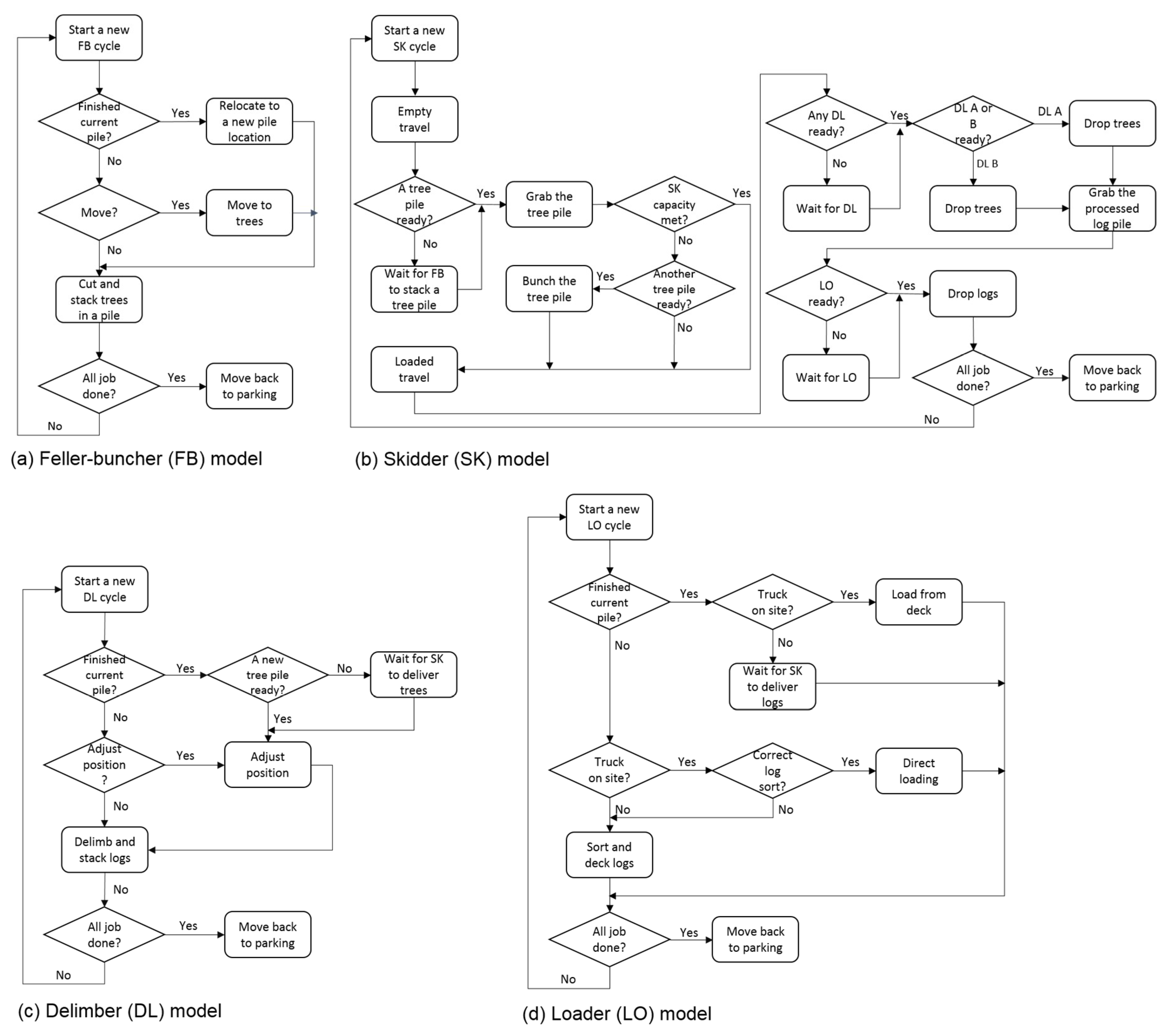 Forests 09 00683 g003