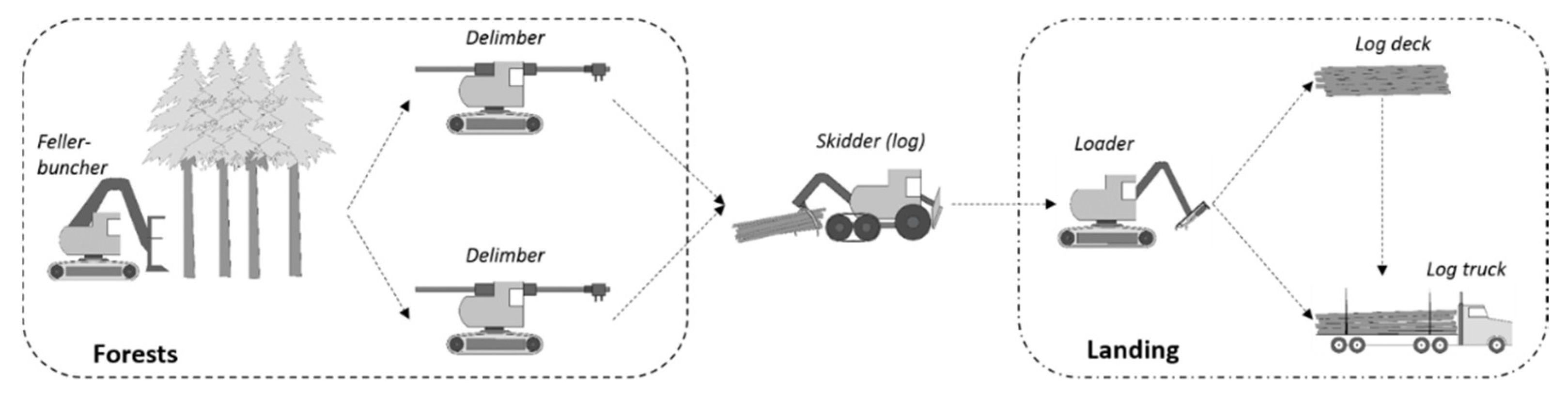 Forests 09 00683 g004