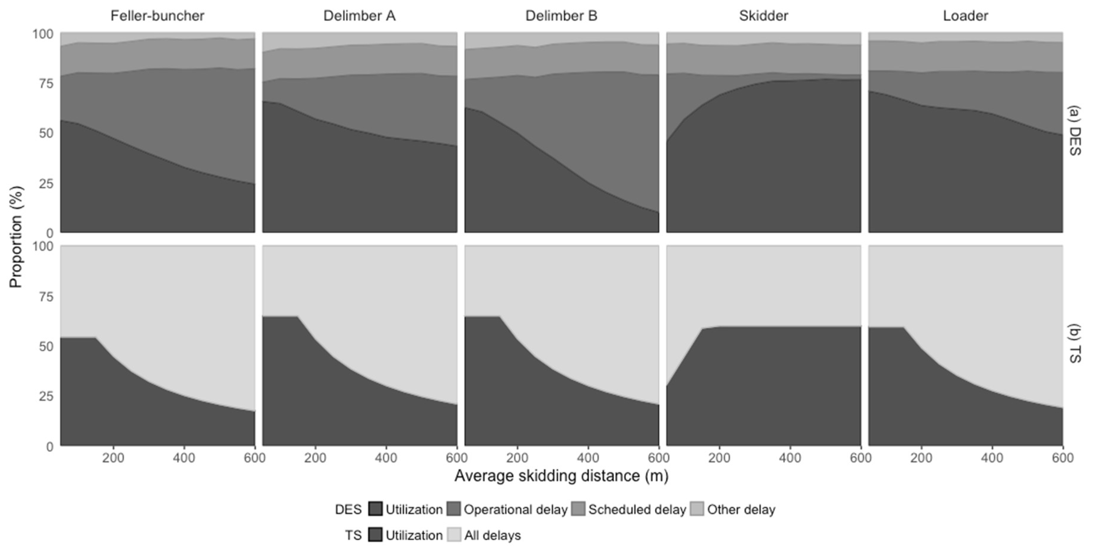 Forests 09 00683 g007