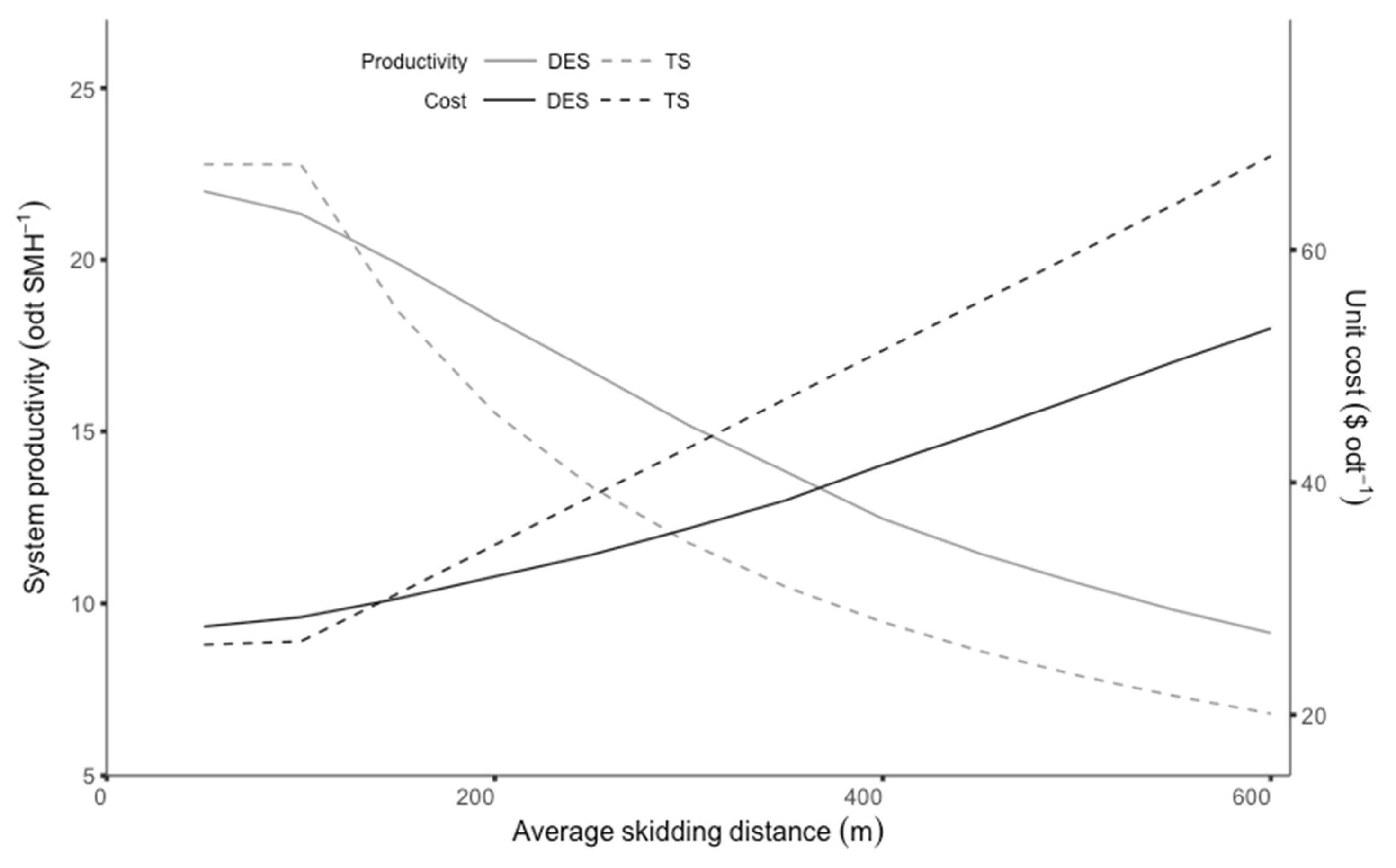Forests 09 00683 g008