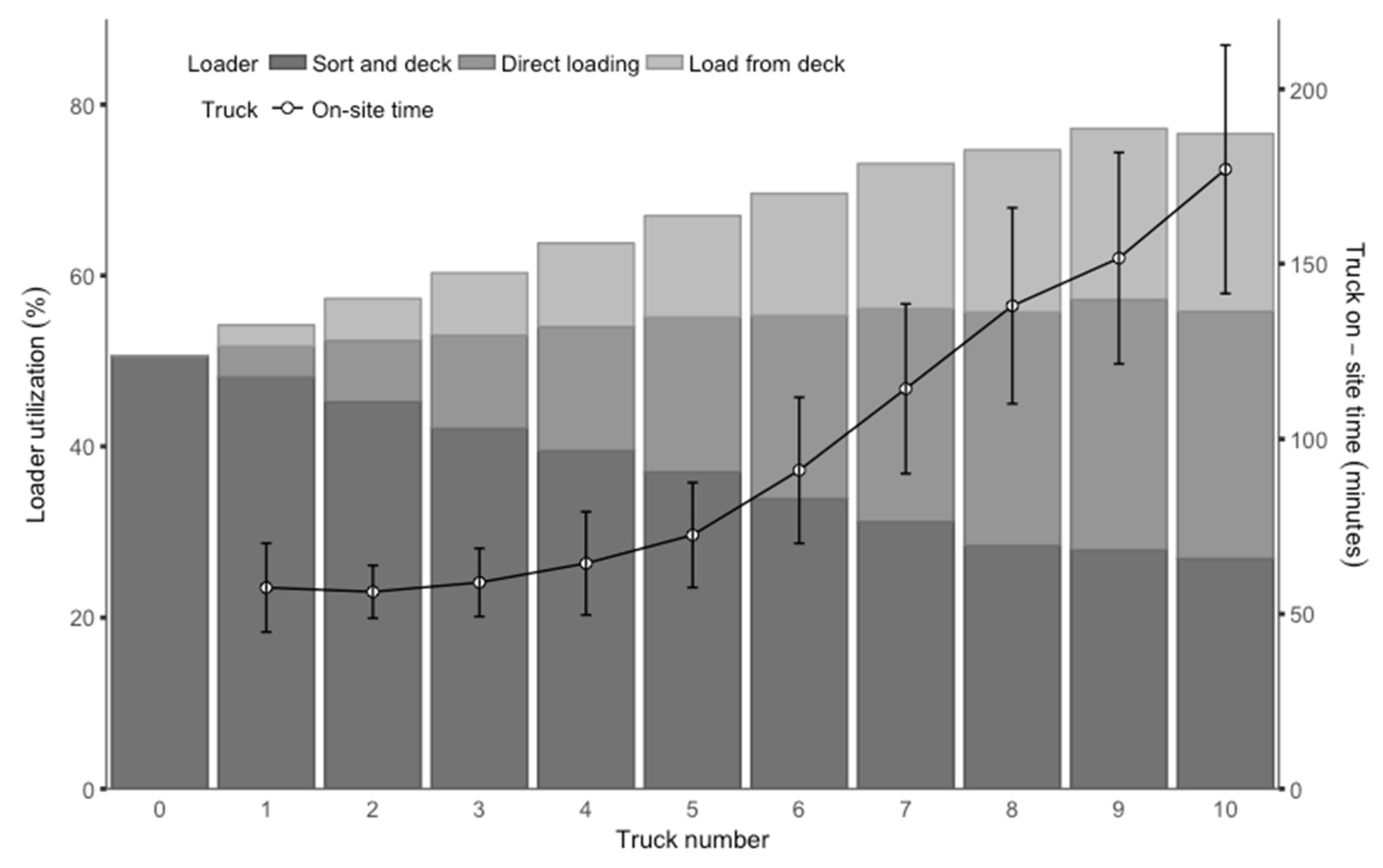 Forests 09 00683 g009