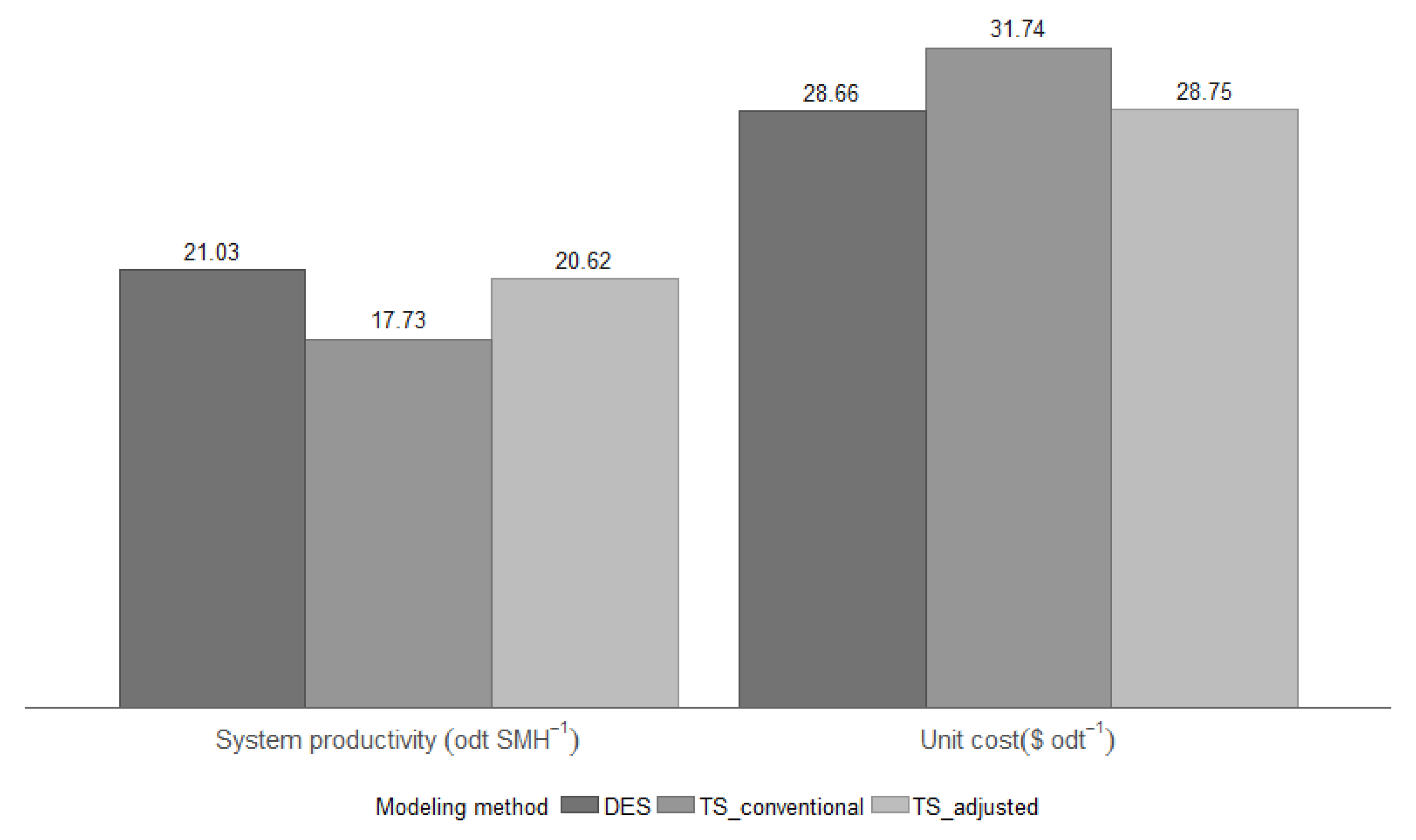 Forests 09 00683 g010