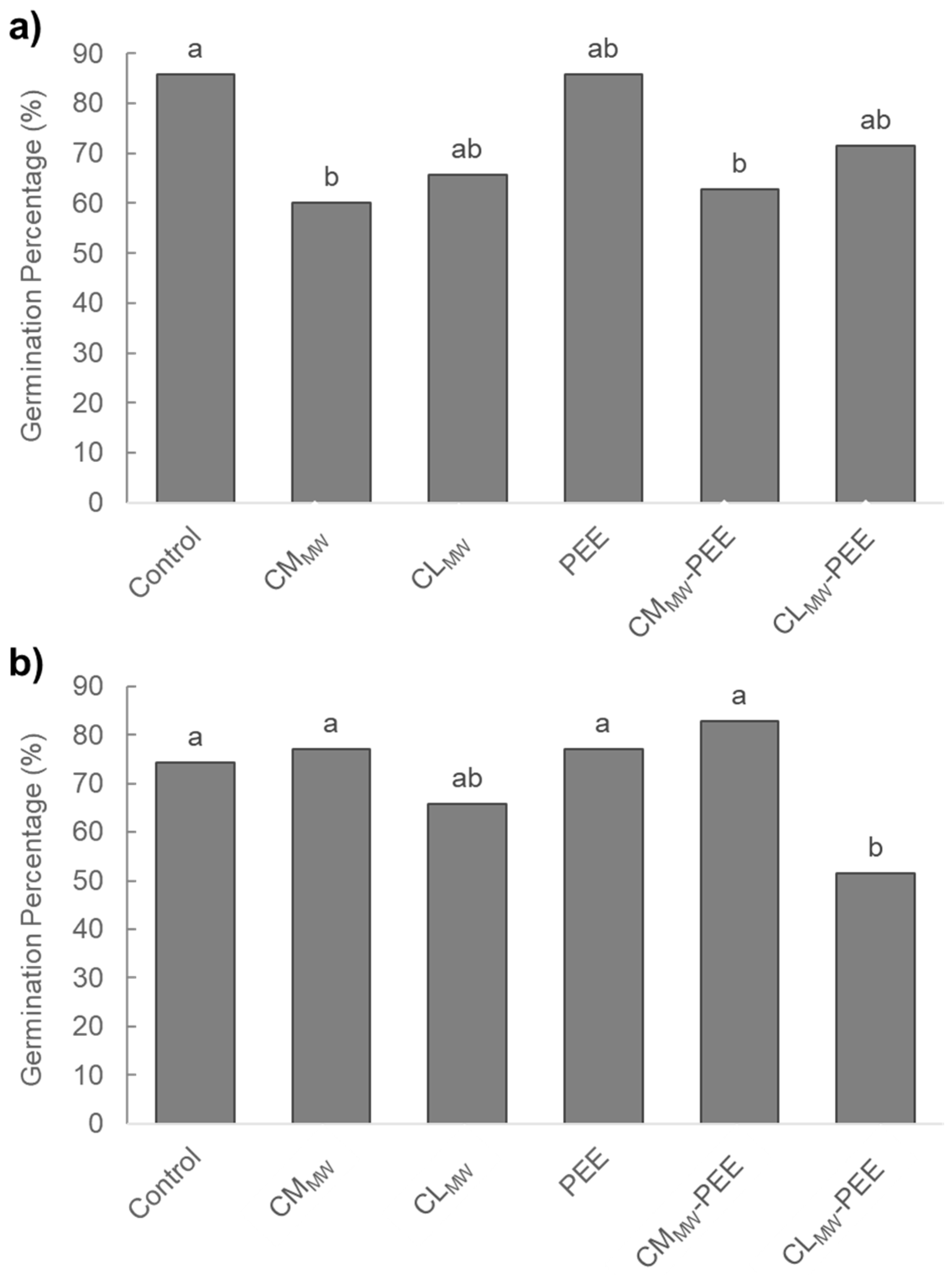 Forests 09 00685 g002