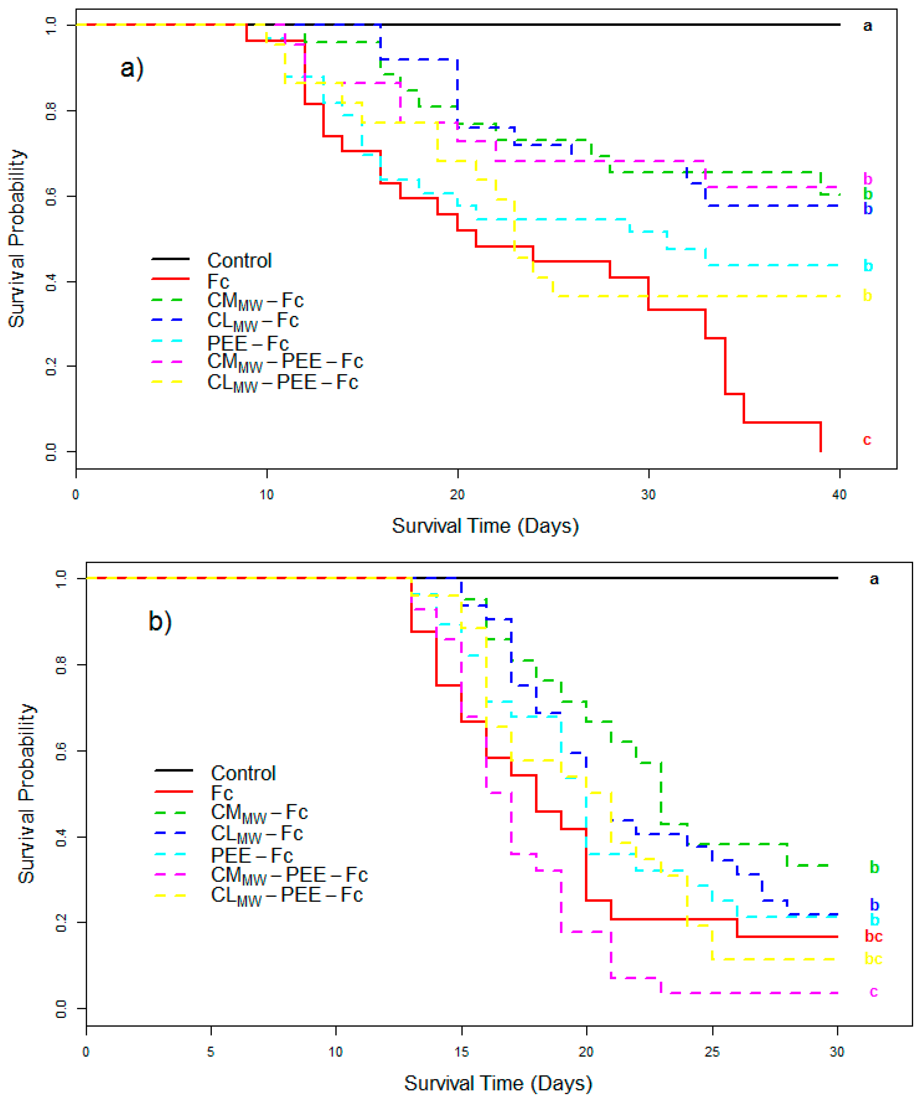 Forests 09 00685 g003