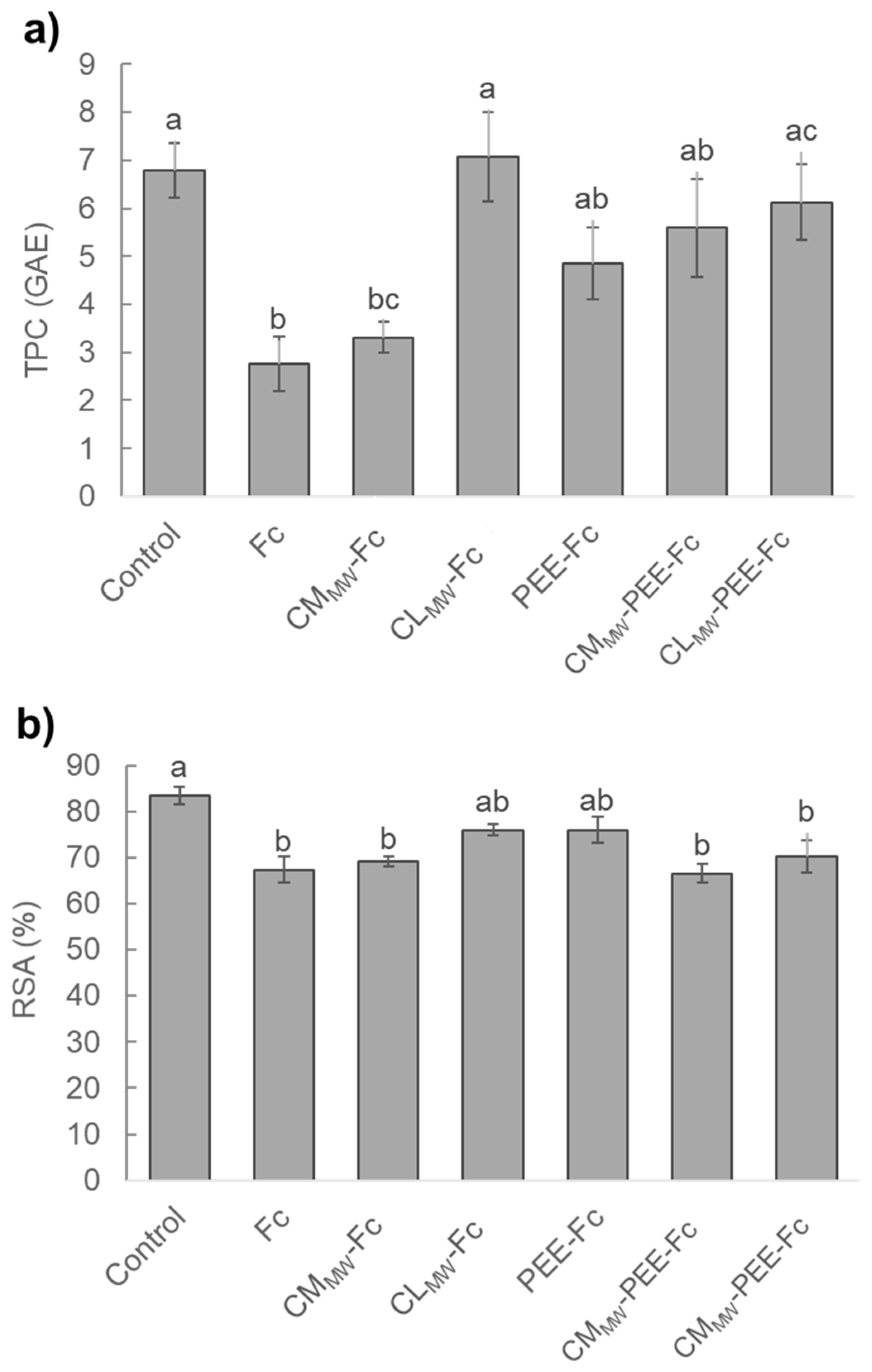 Forests 09 00685 g004