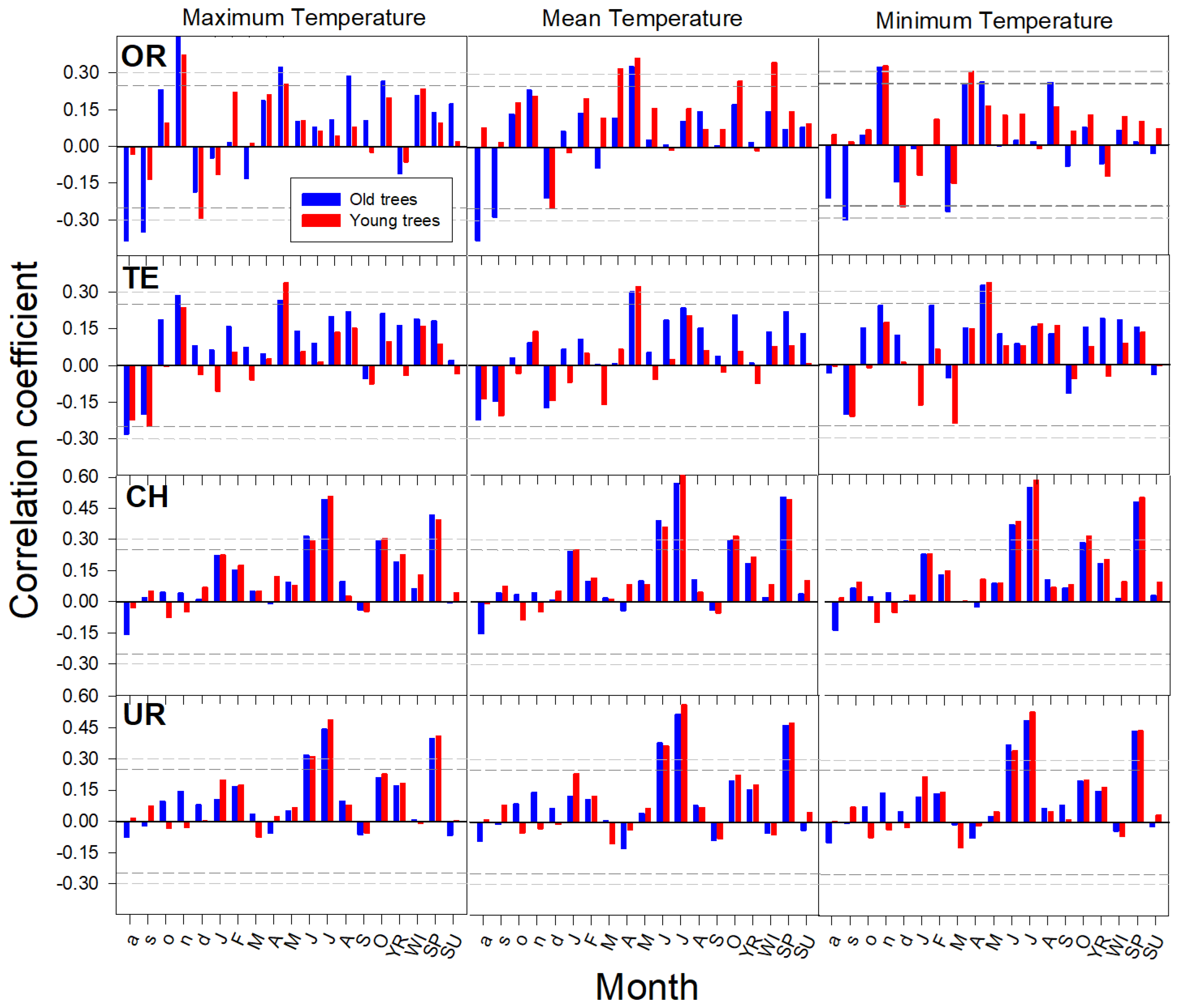 Forests 09 00688 g002