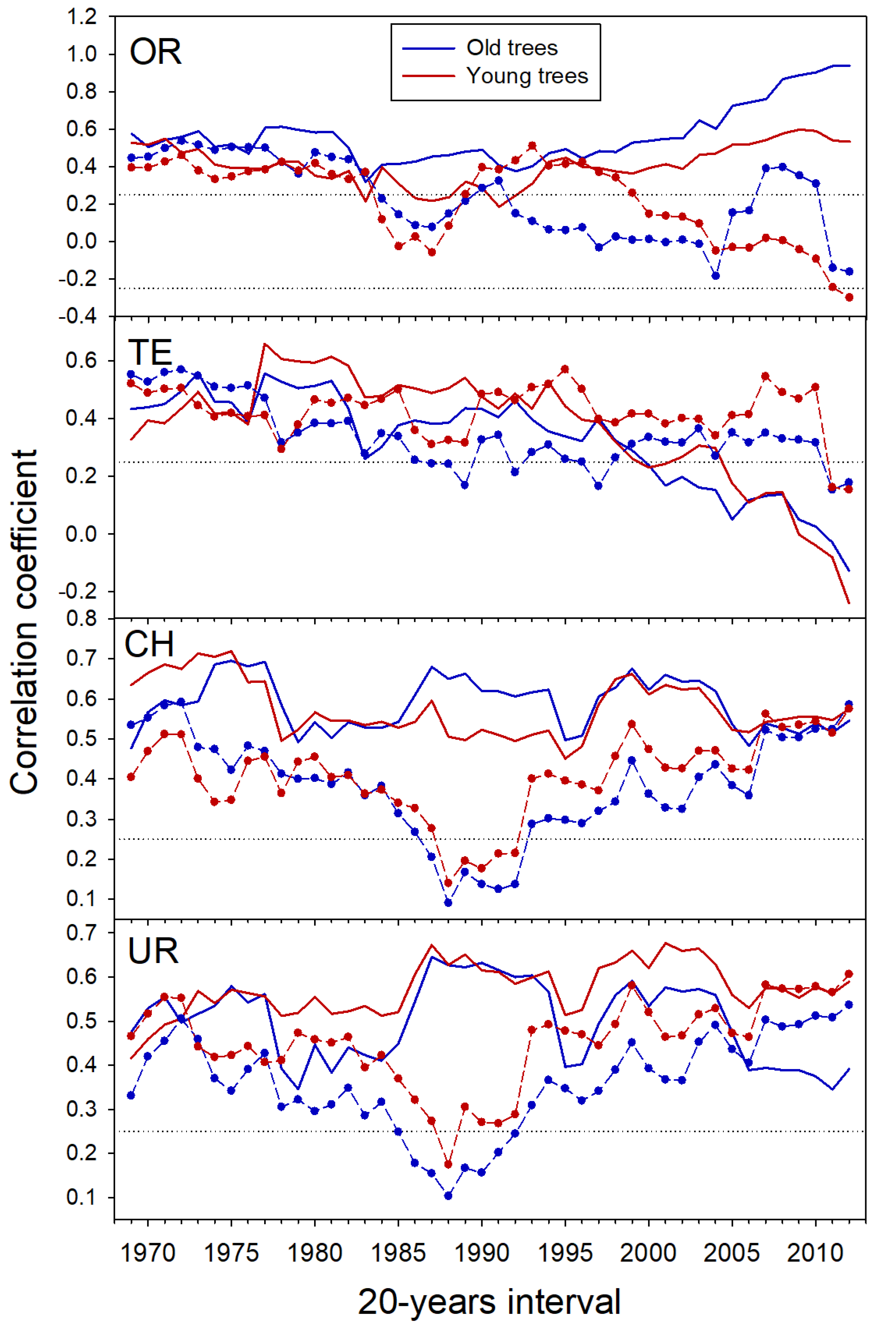 Forests 09 00688 g003
