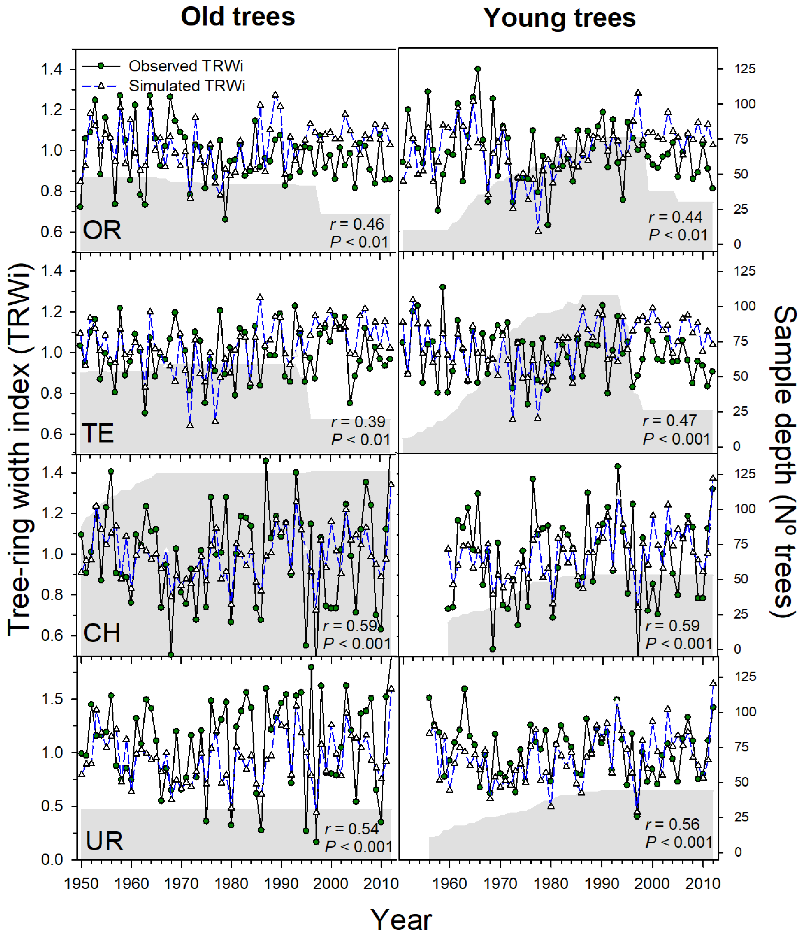Forests 09 00688 g004