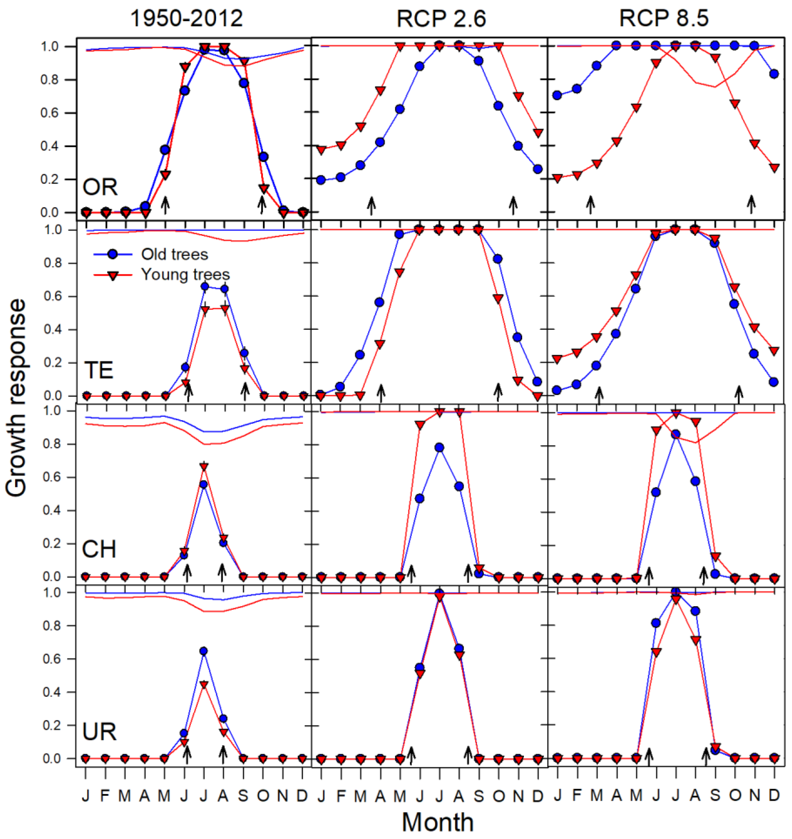 Forests 09 00688 g005