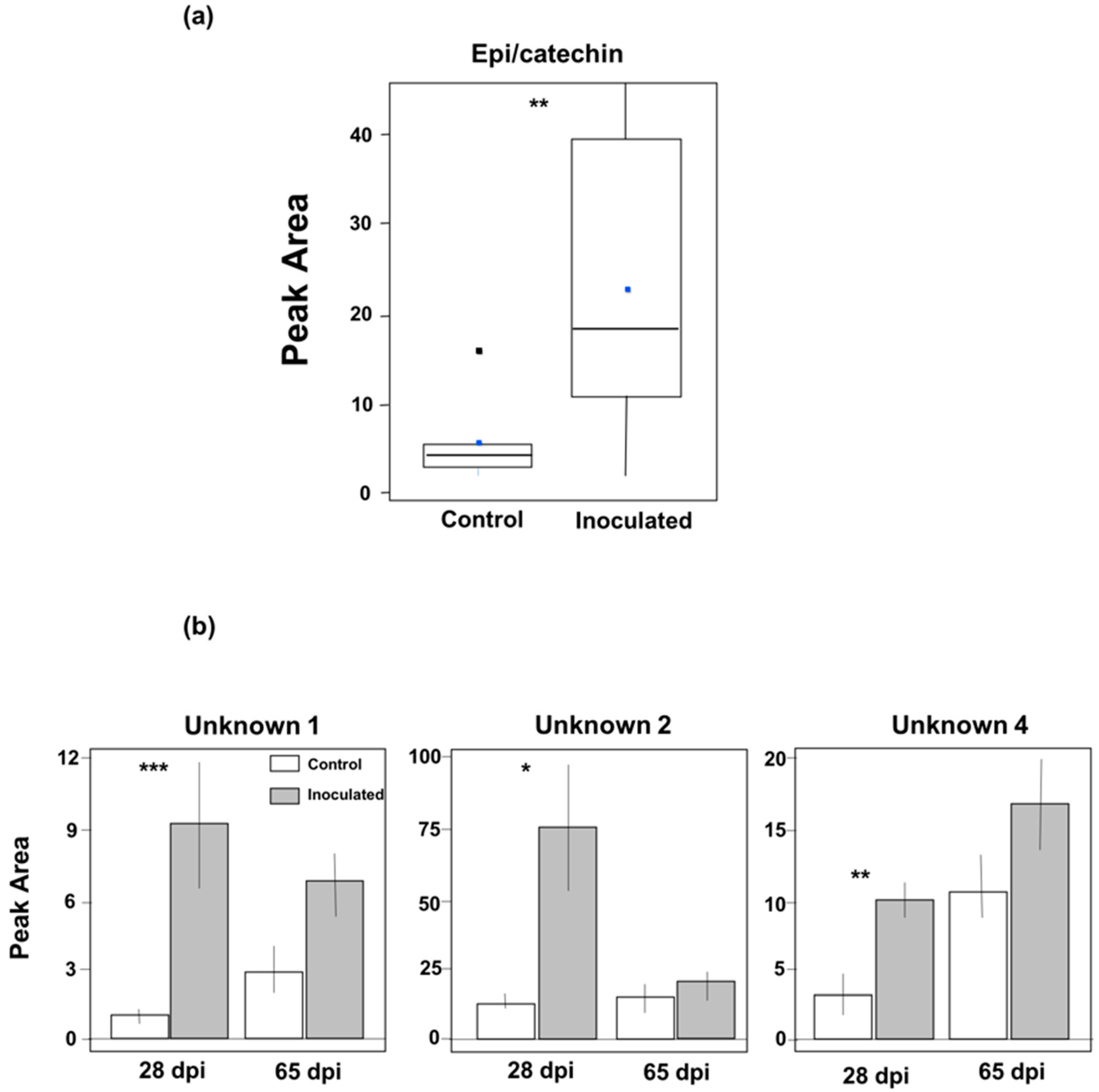 Forests 09 00690 g006