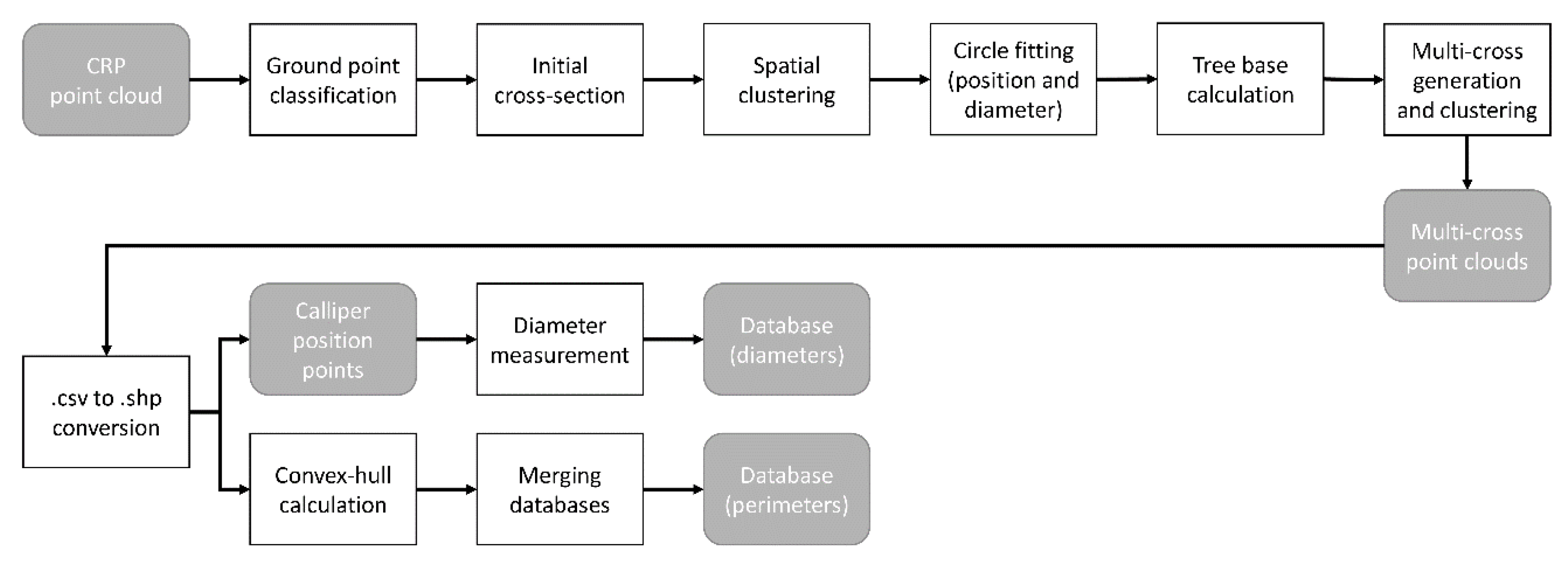 Forests 09 00696 g005