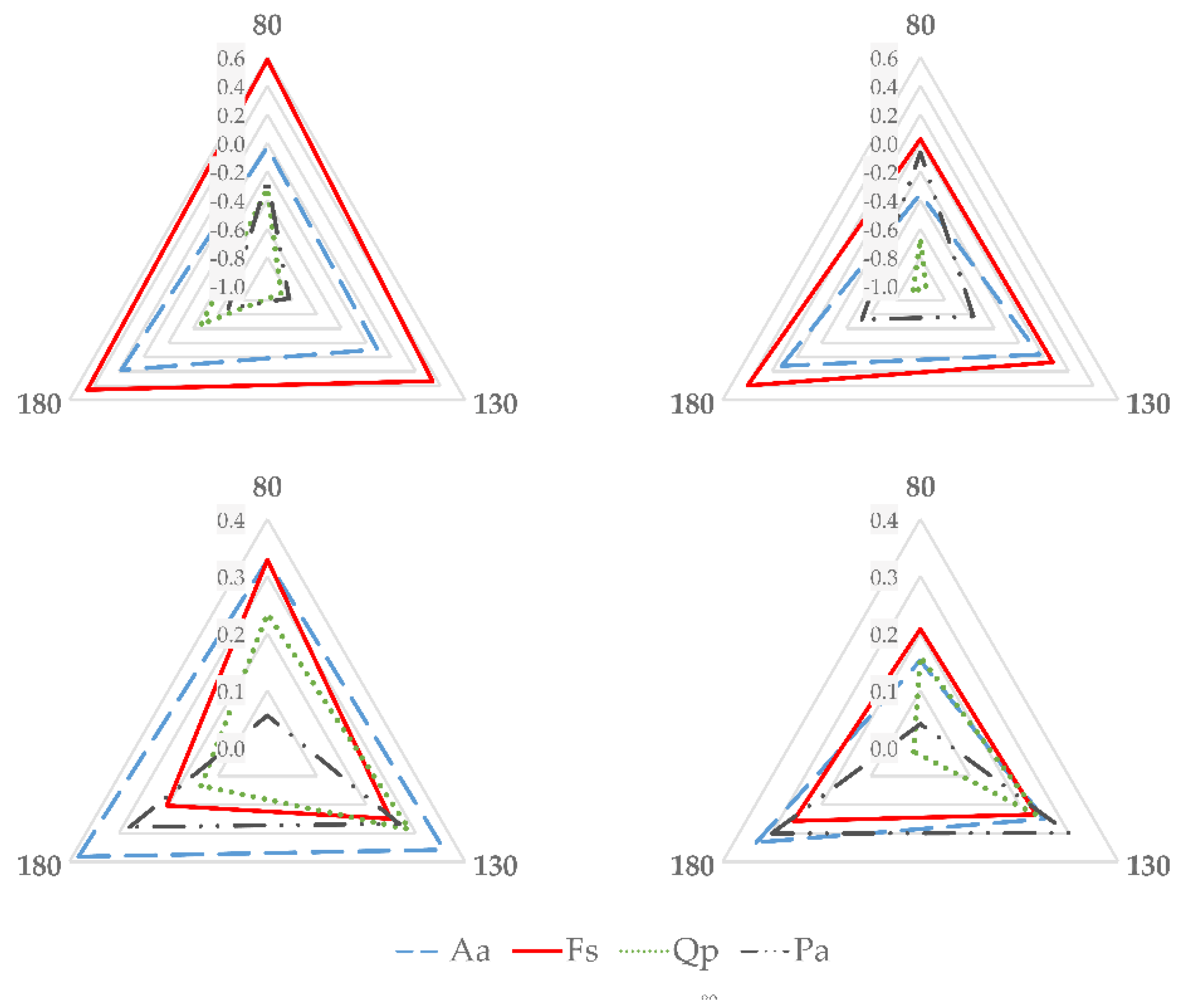 Forests 09 00696 g007
