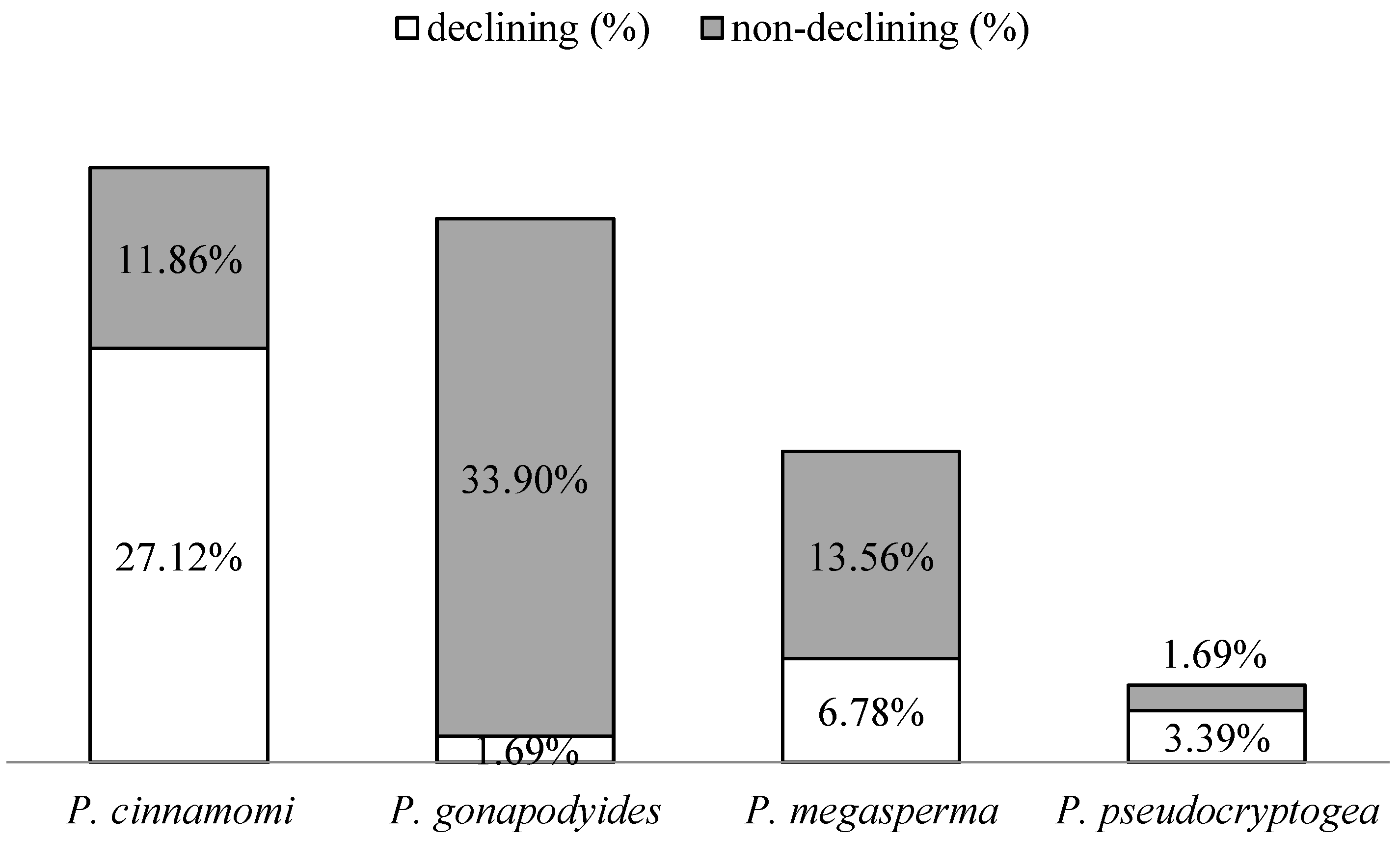Forests 09 00697 g001