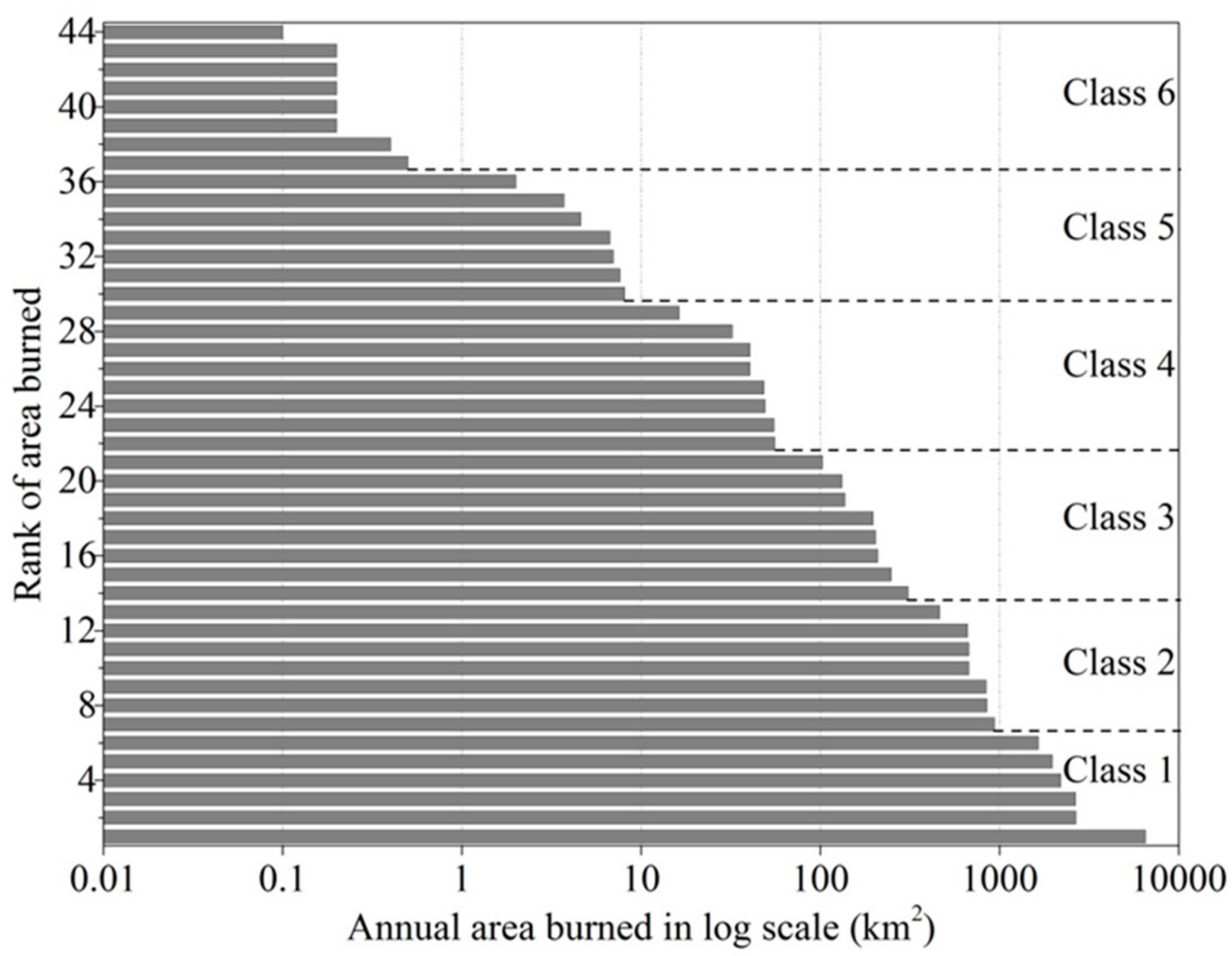 Forests 09 00708 g001